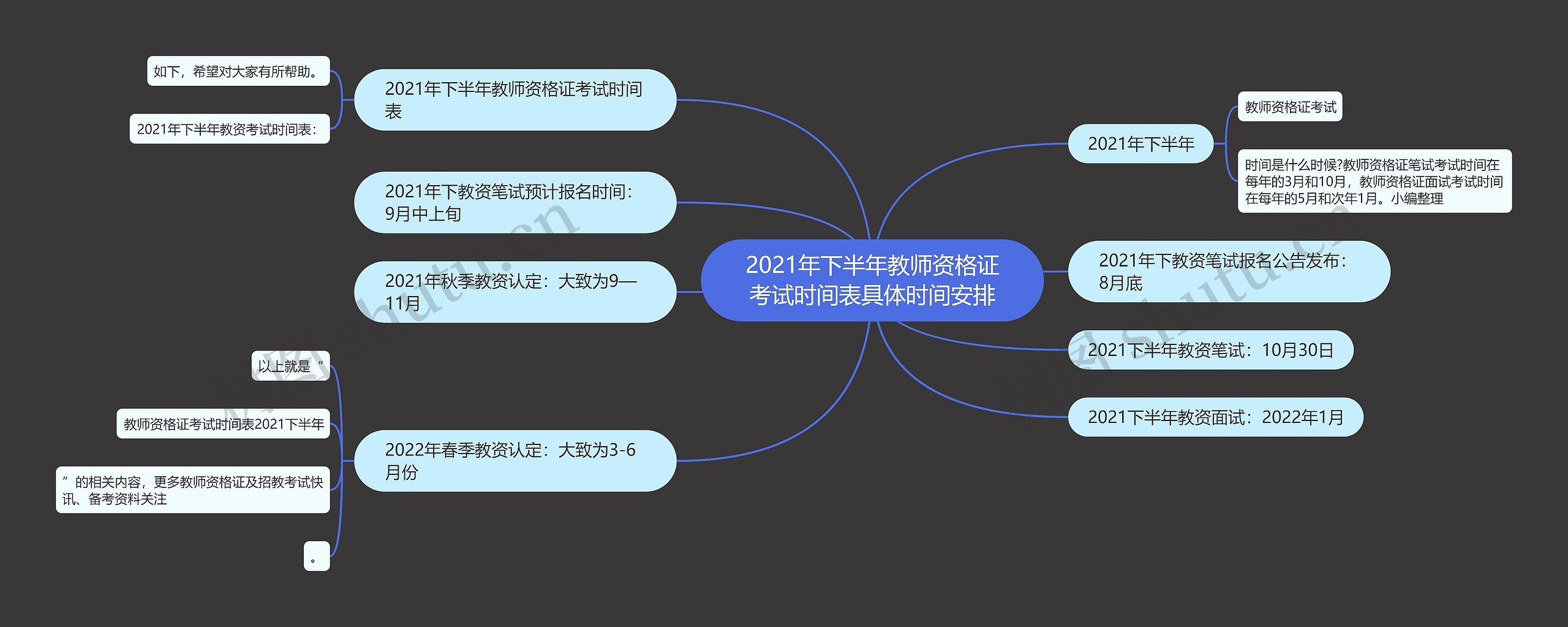 2021年下半年教师资格证考试时间表具体时间安排思维导图