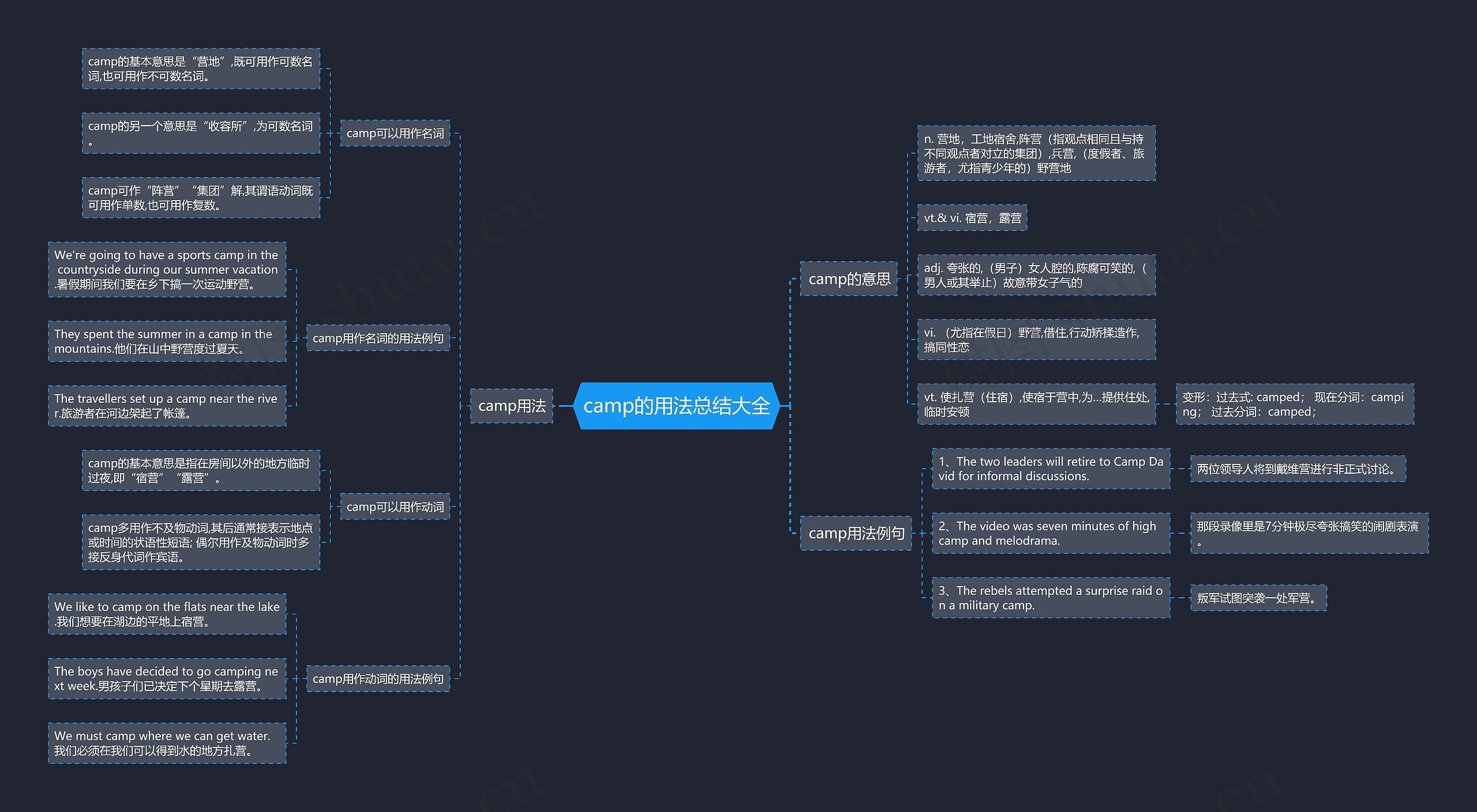 camp的用法总结大全