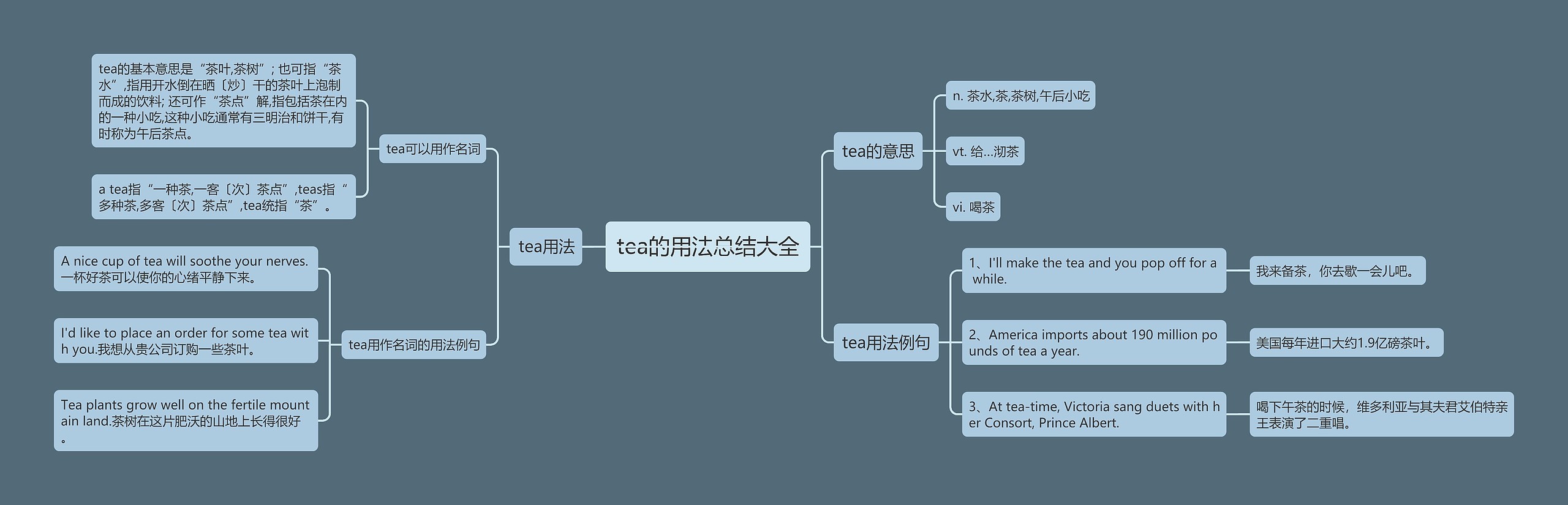 tea的用法总结大全