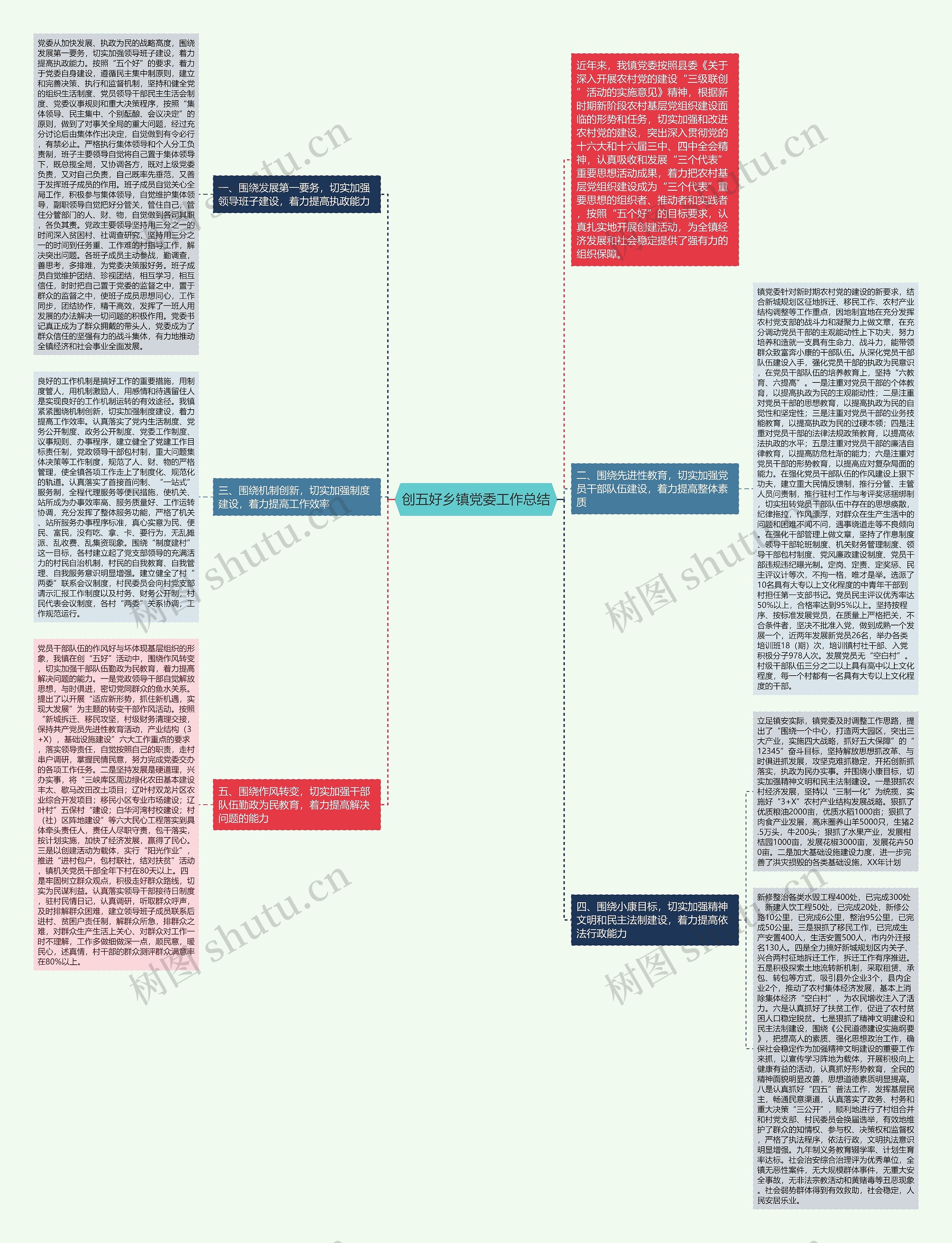 创五好乡镇党委工作总结思维导图