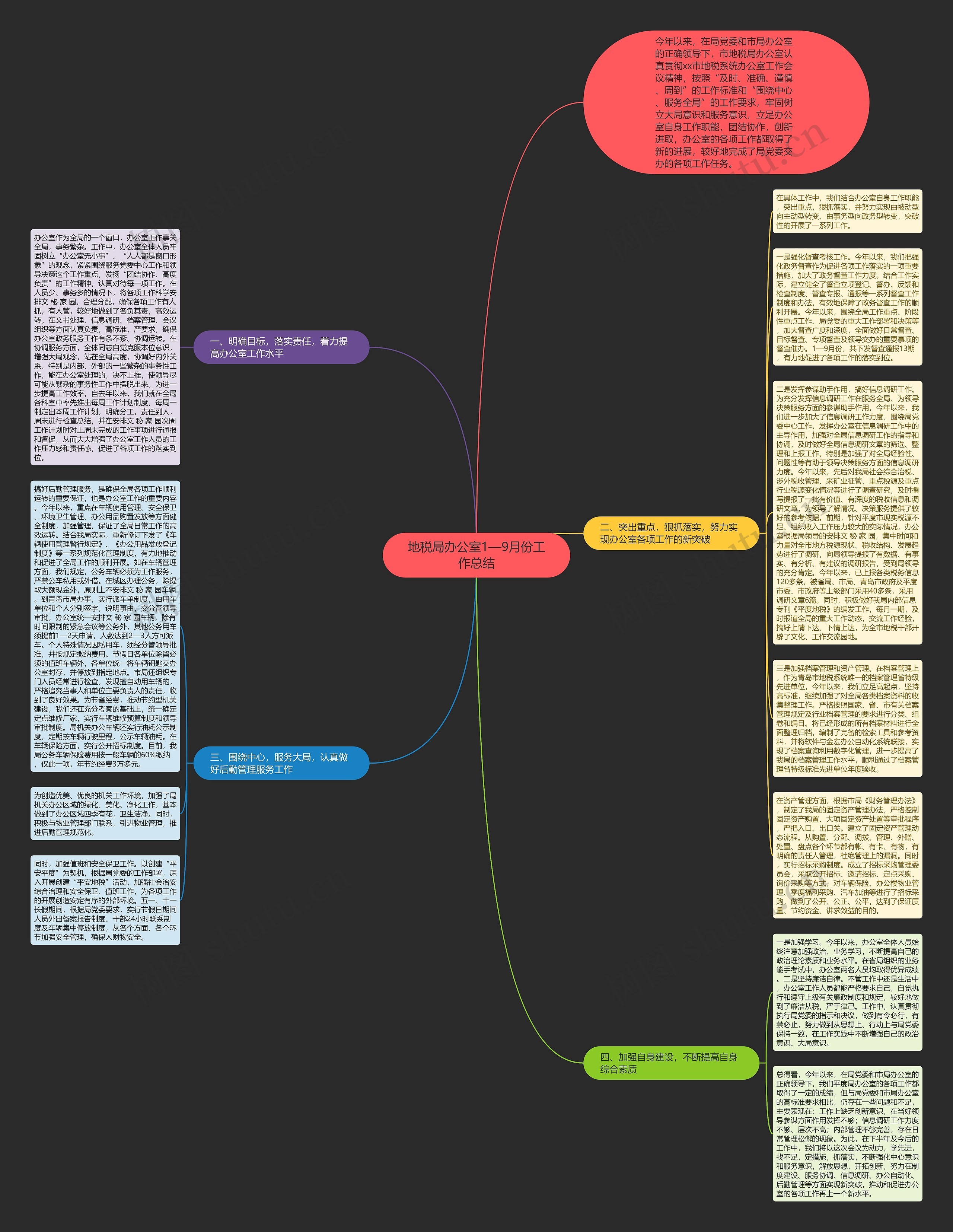 地税局办公室1—9月份工作总结思维导图