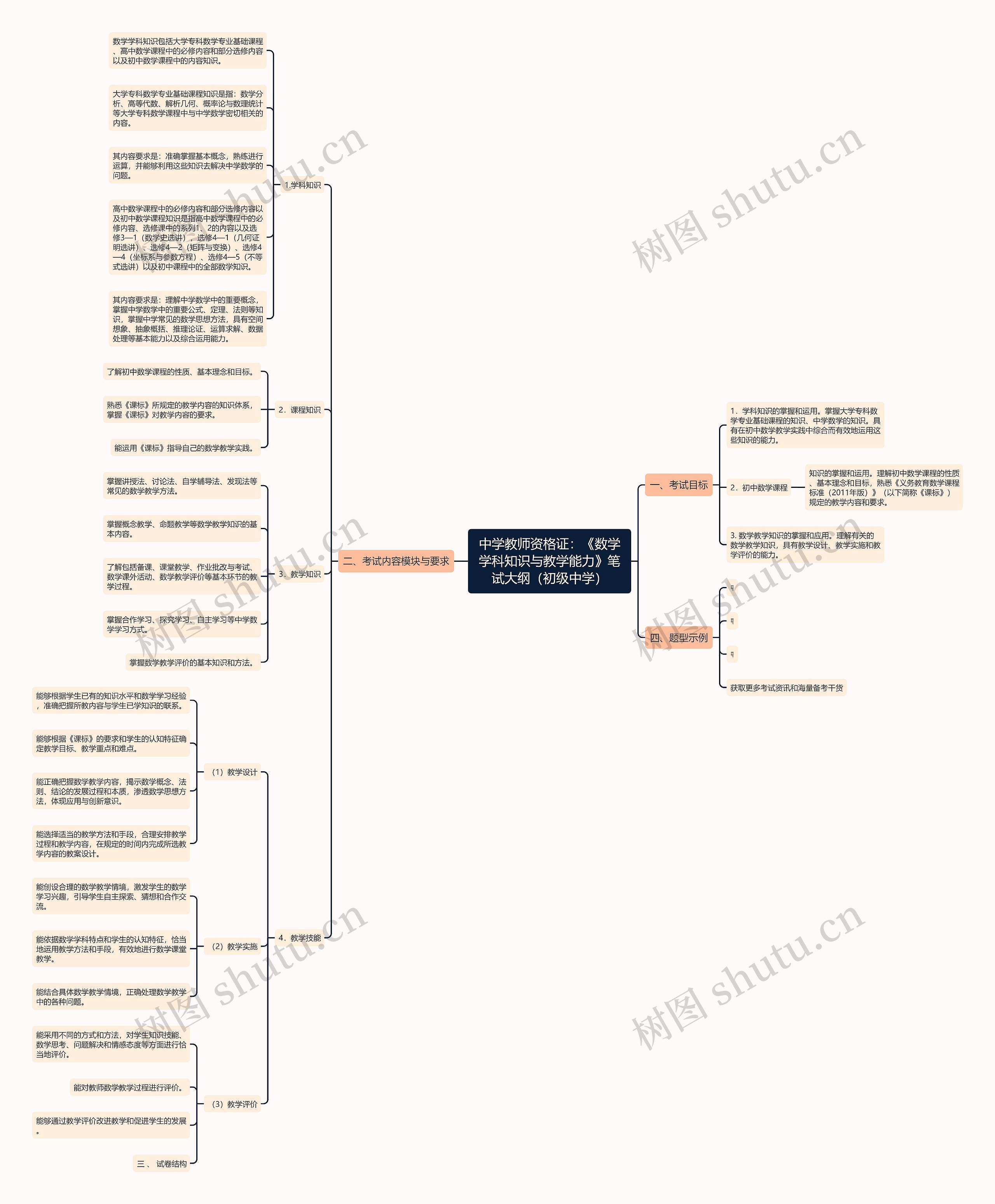 中学教师资格证：《数学学科知识与教学能力》笔试大纲（初级中学）
