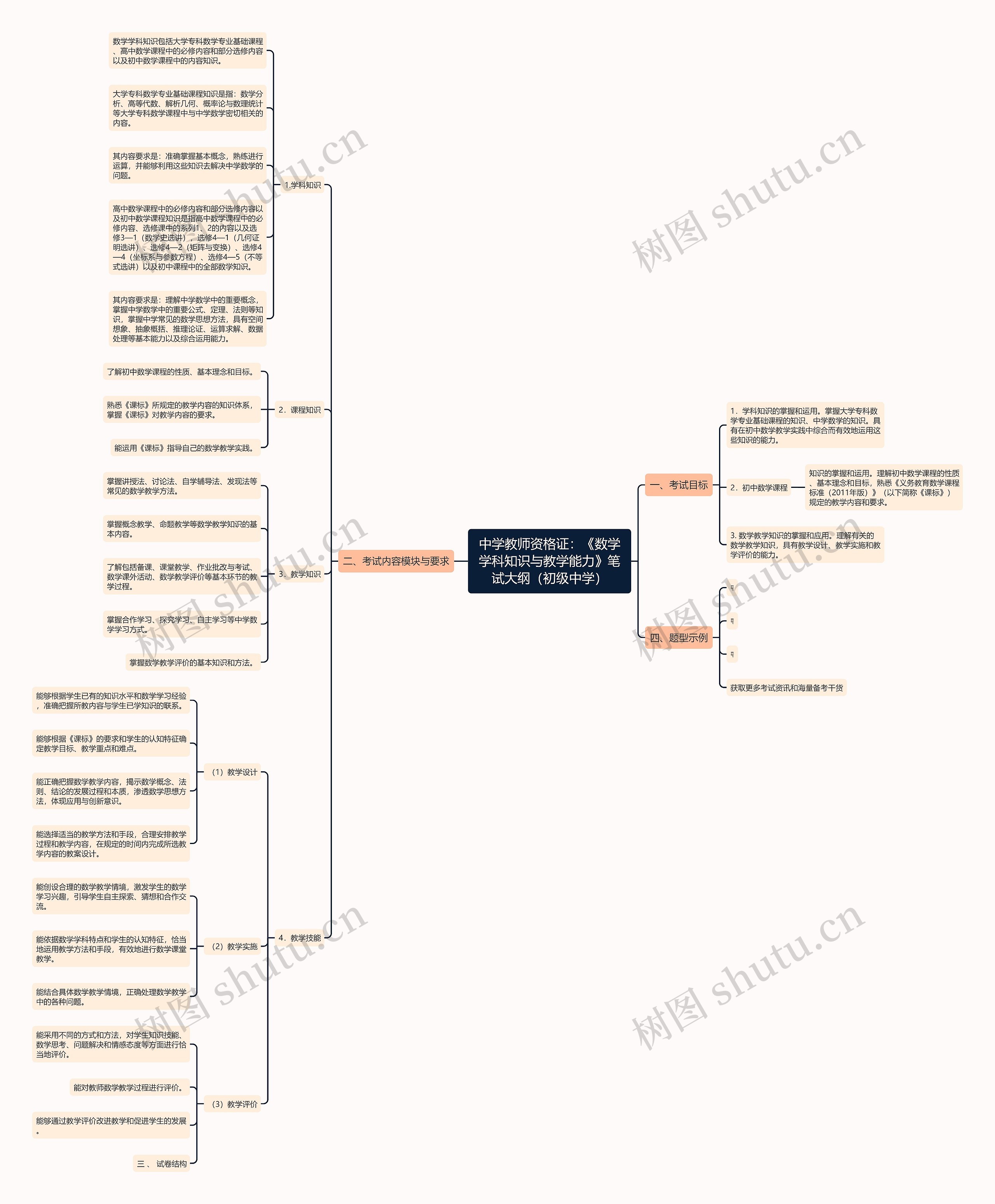 中学教师资格证:《数学学科知识与教学能力》笔试大纲(初级中学) 中学教师资格证:《数学学科知识与教学能力》笔试大纲(初级中学)