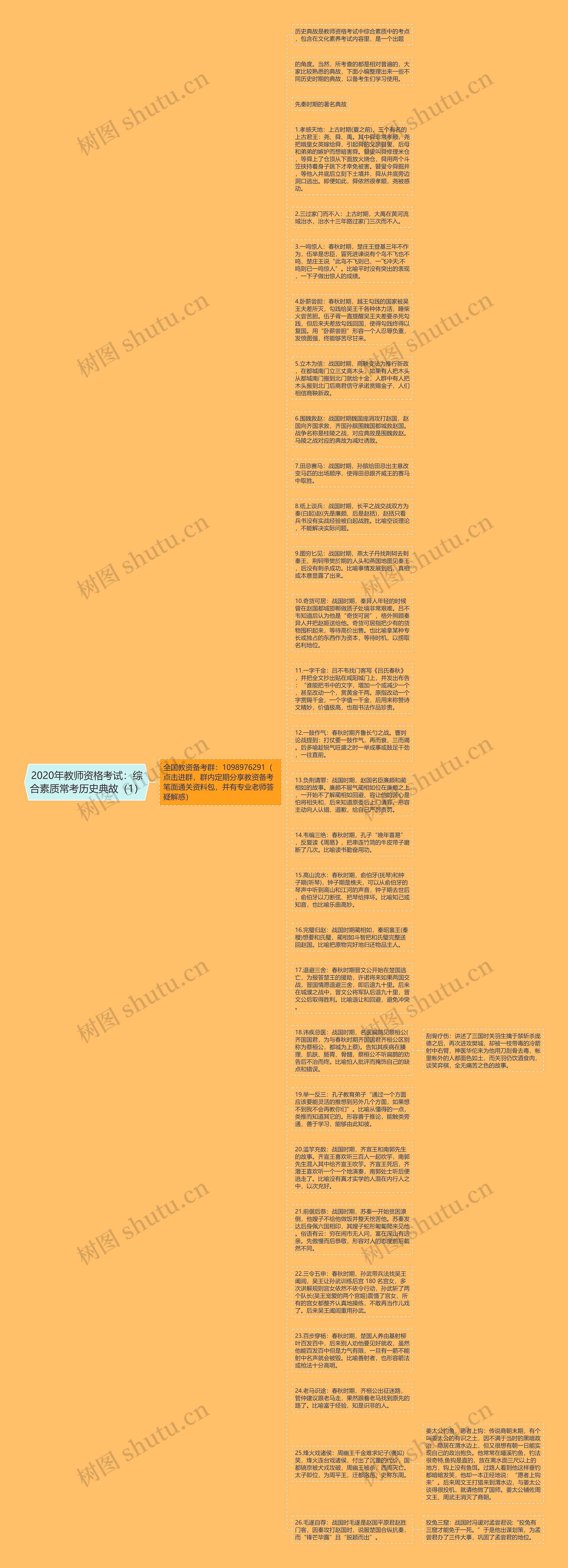 2020年教师资格考试：综合素质常考历史典故（1）思维导图