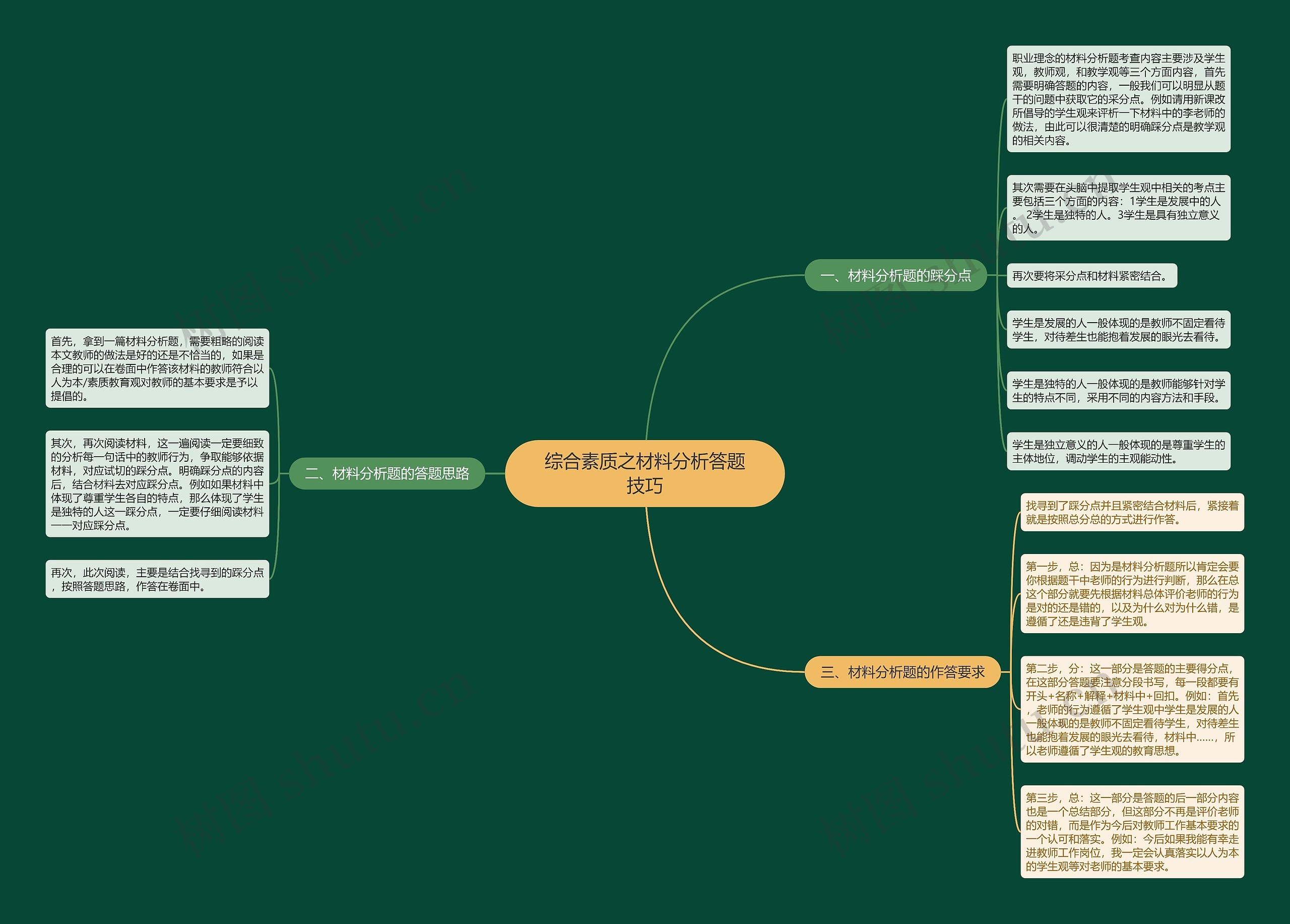 综合素质之材料分析答题技巧思维导图