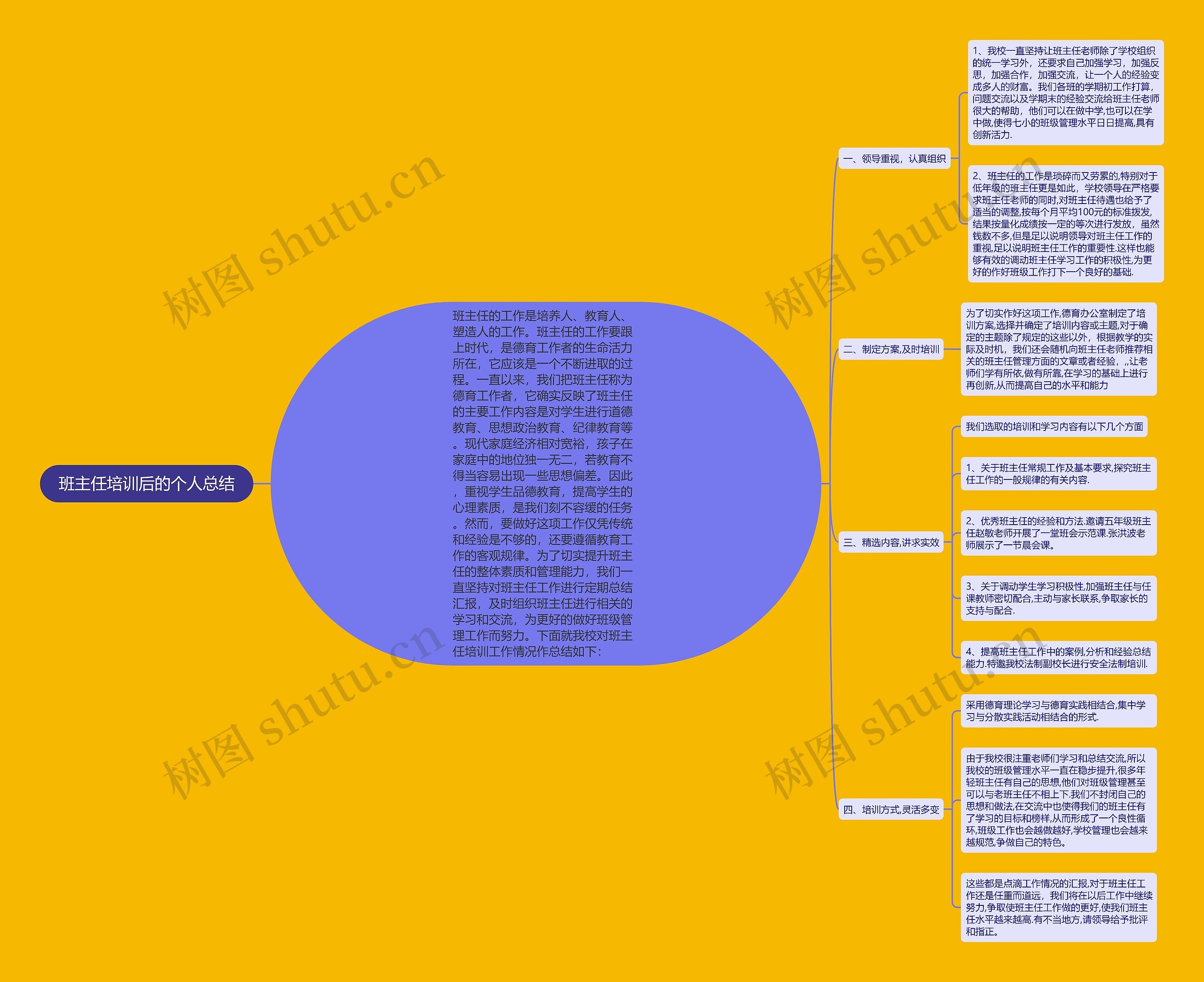 班主任培训后的个人总结思维导图