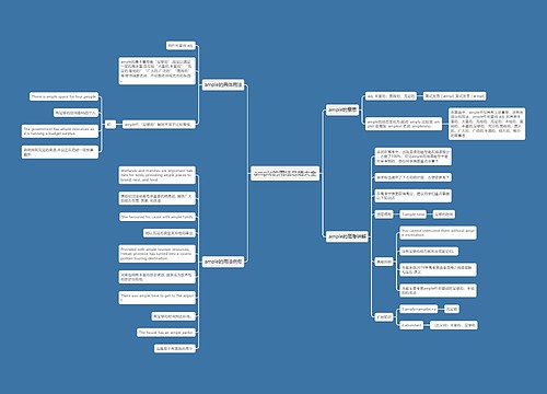 ample的用法总结大全