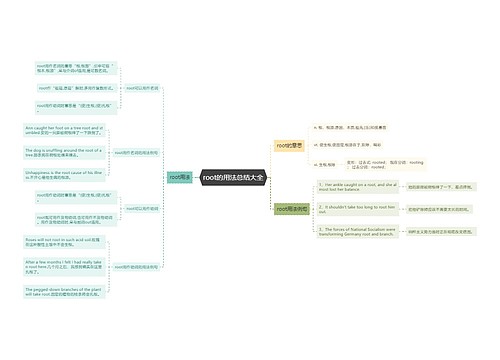 root的用法总结大全