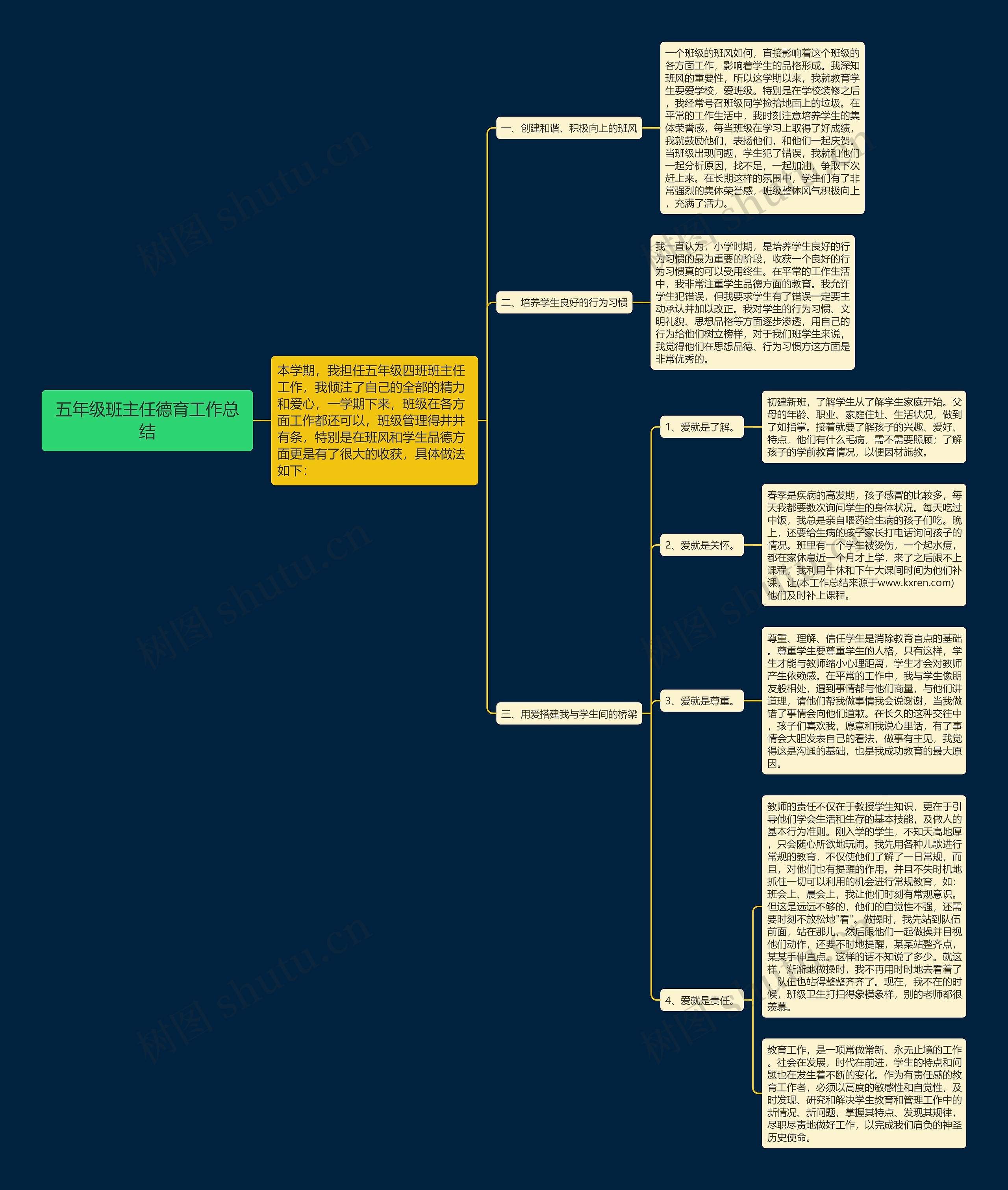 五年级班主任德育工作总结 五年级班主任德育工作总结