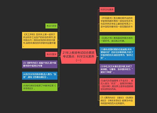 21年上教资考试综合素质考试重点：科学文化素养（一）