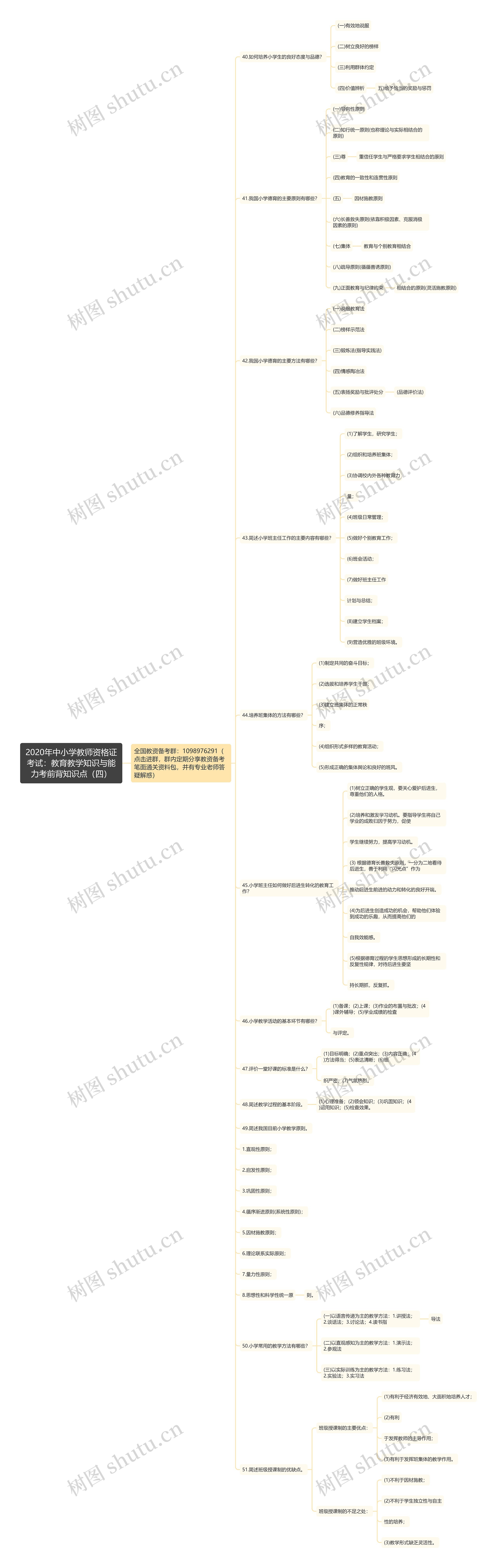 2020年中小学教师资格证考试：教育教学知识与能力考前背知识点（四）思维导图