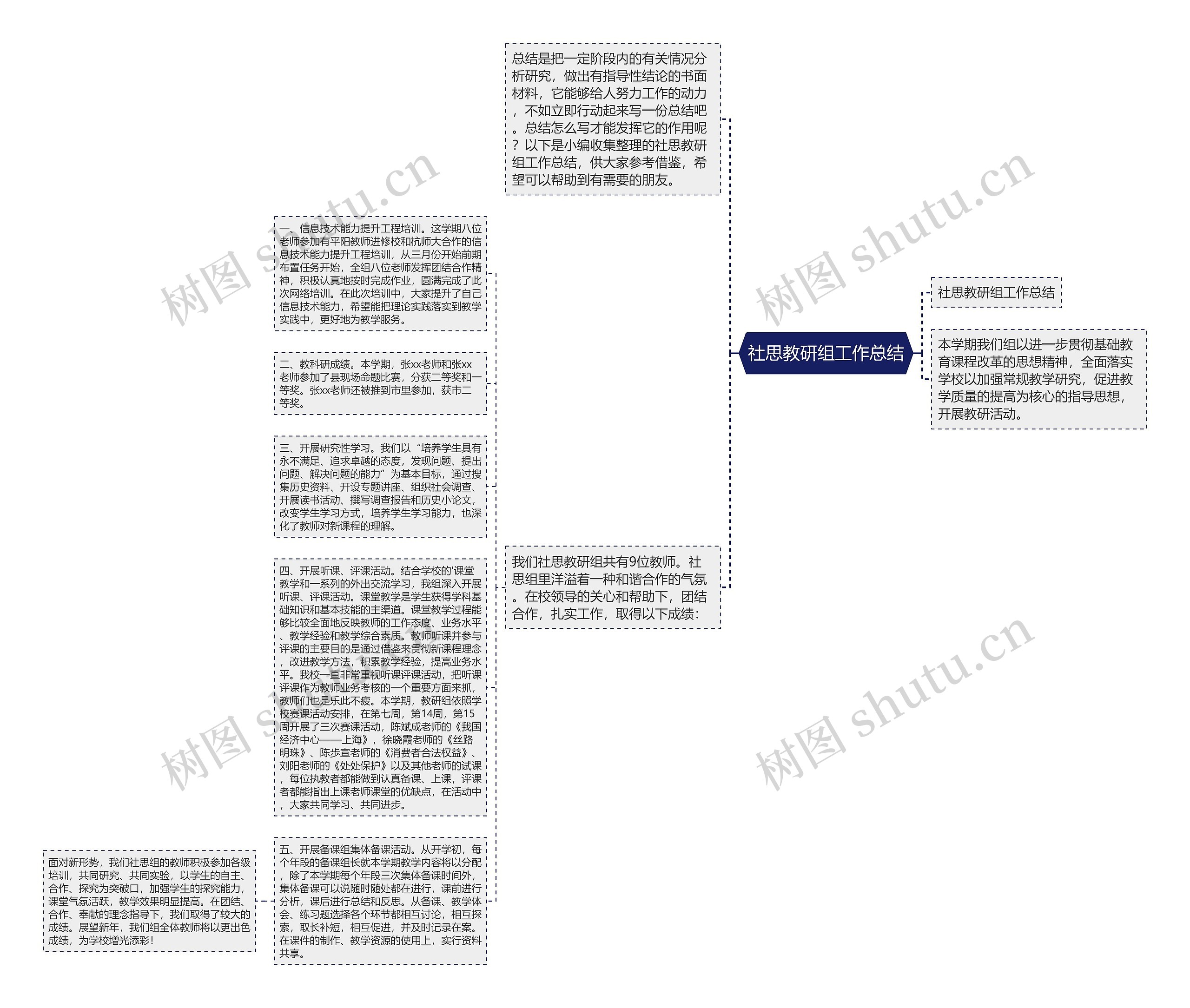 社思教研组工作总结