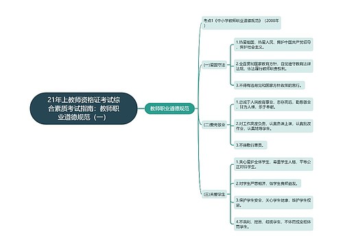 21年上教师资格证考试综合素质考试指南：教师职业道德规范（一）