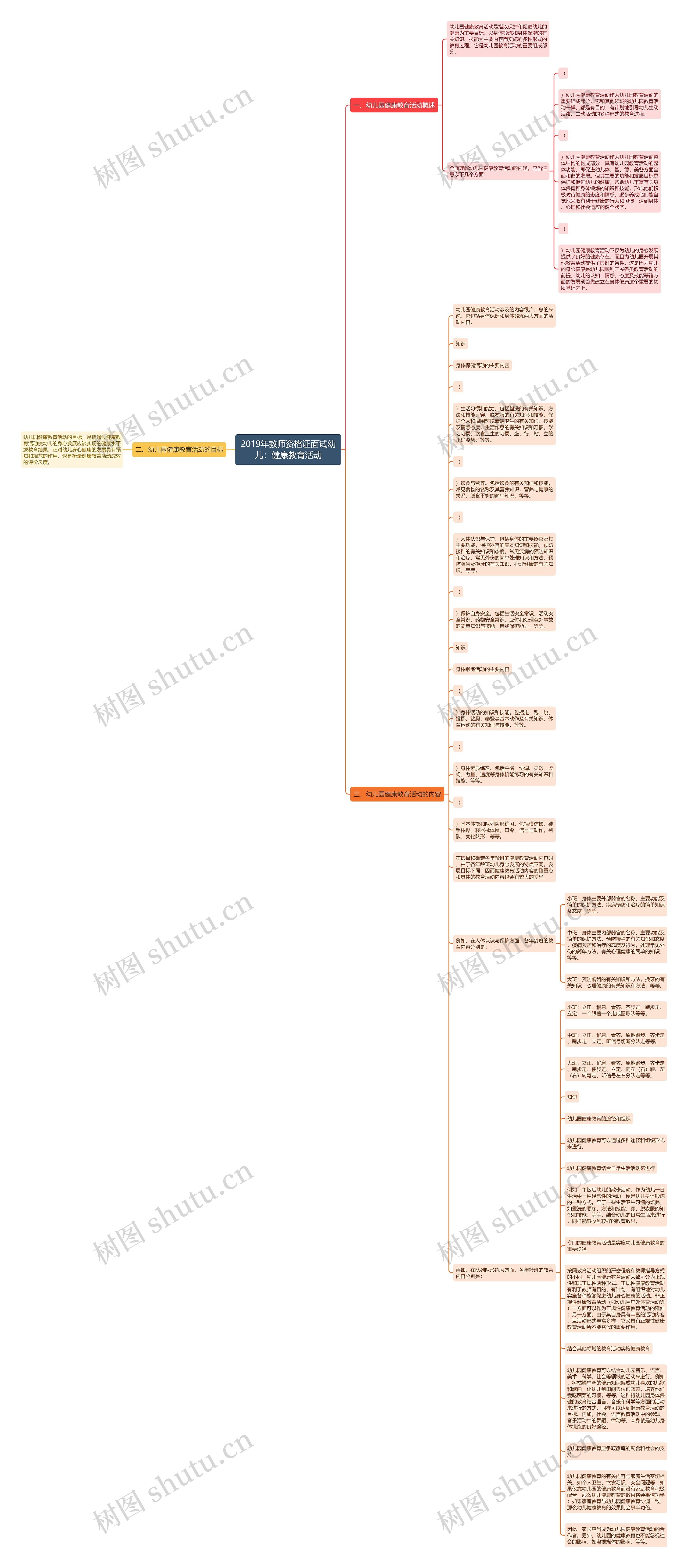 2019年教师资格证面试幼儿：健康教育活动思维导图