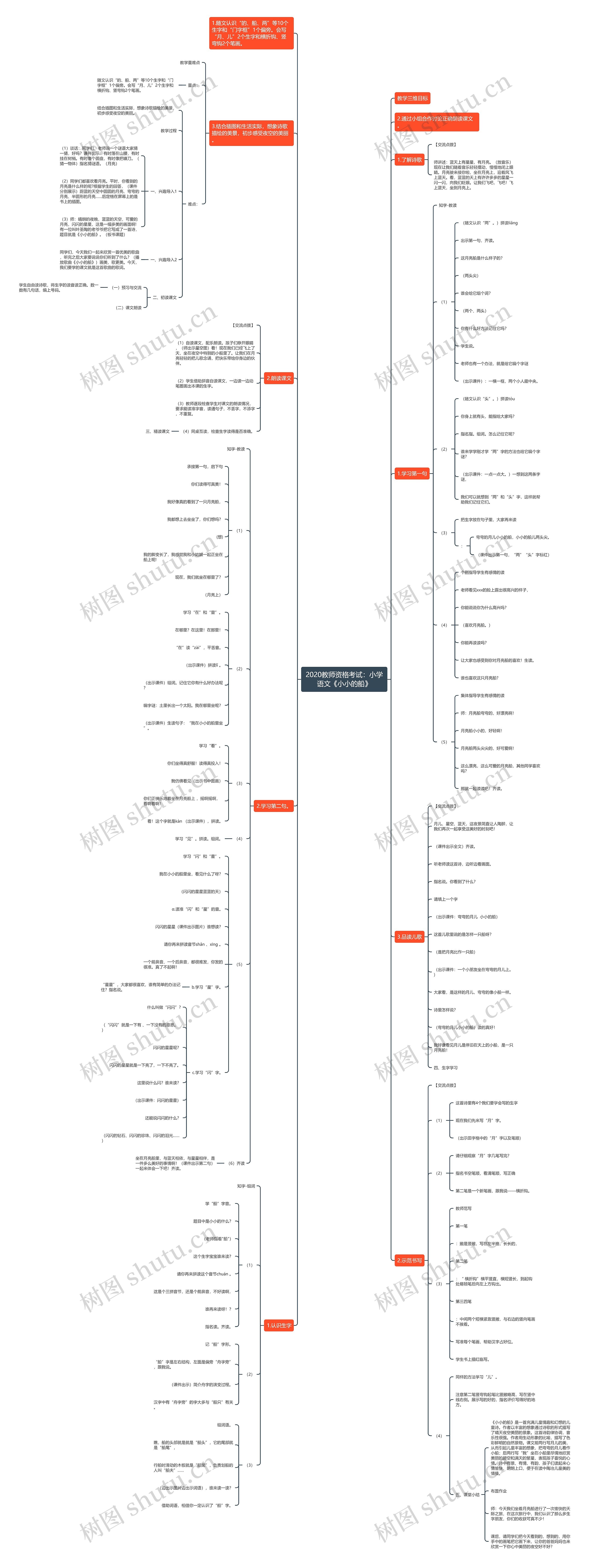 2020教师资格考试：小学语文《小小的船》思维导图