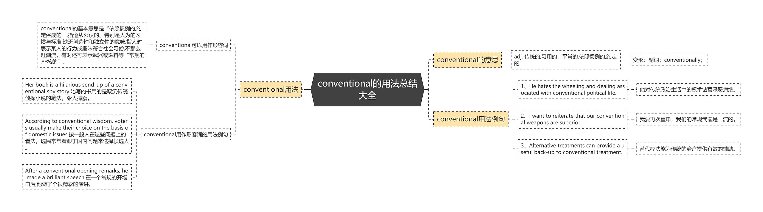 conventional的用法总结大全思维导图