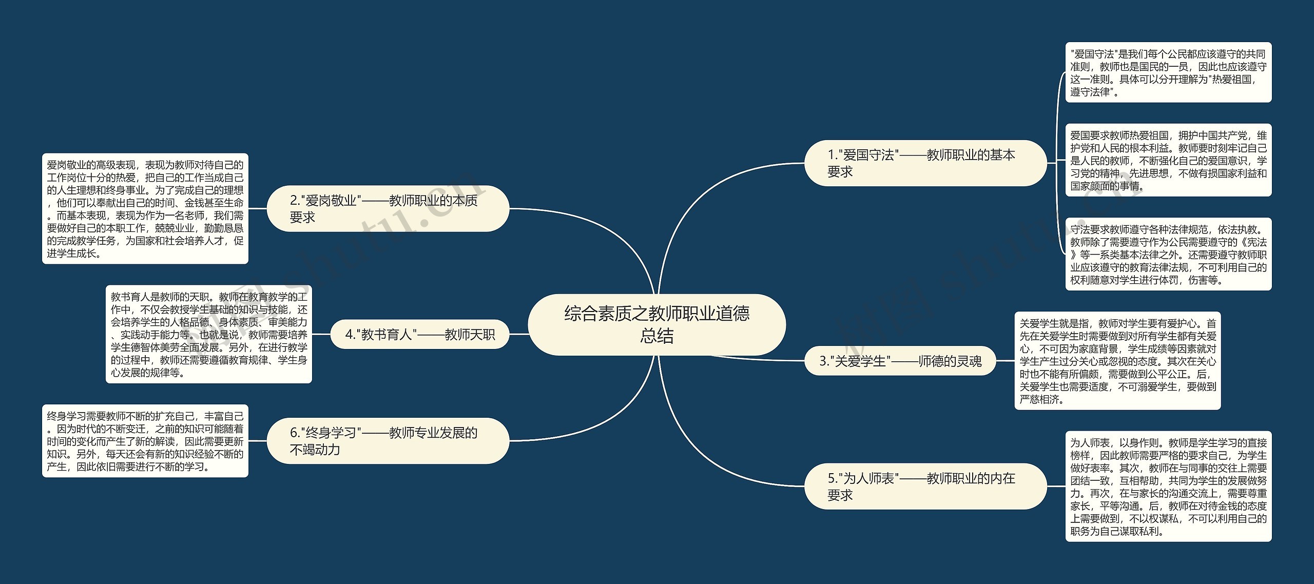 综合素质之教师职业道德总结思维导图