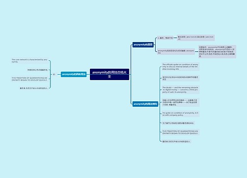 anonymity的用法总结大全
