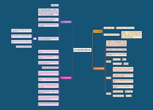 actual的用法总结大全