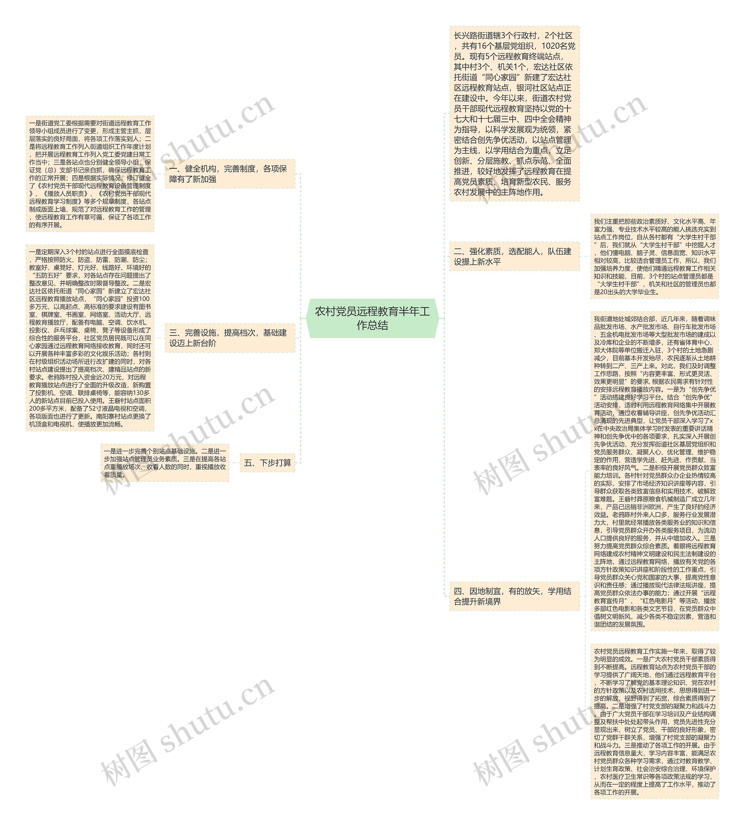 农村党员远程教育半年工作总结 农村党员远程教育半年工作总结