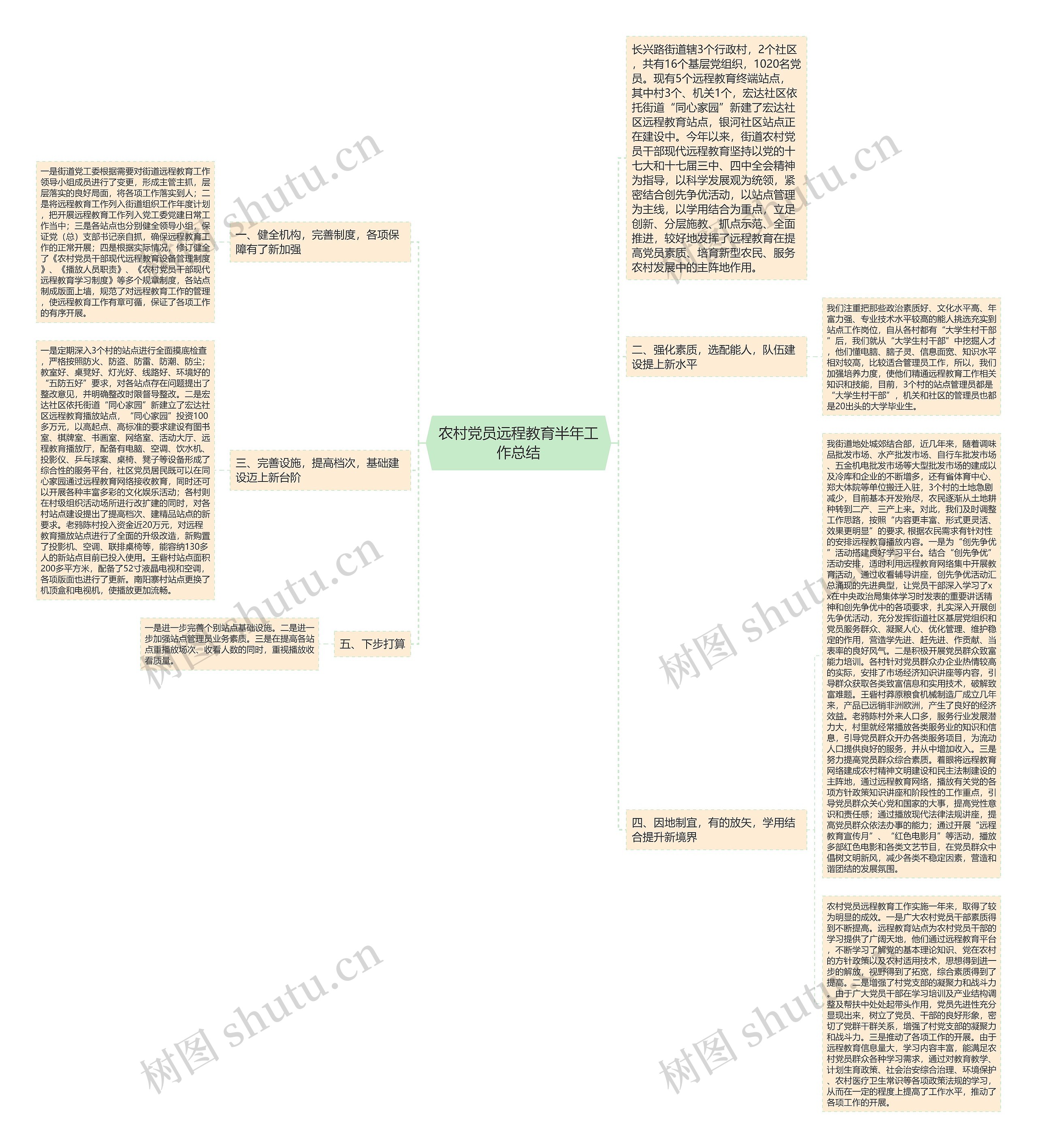 农村党员远程教育半年工作总结思维导图