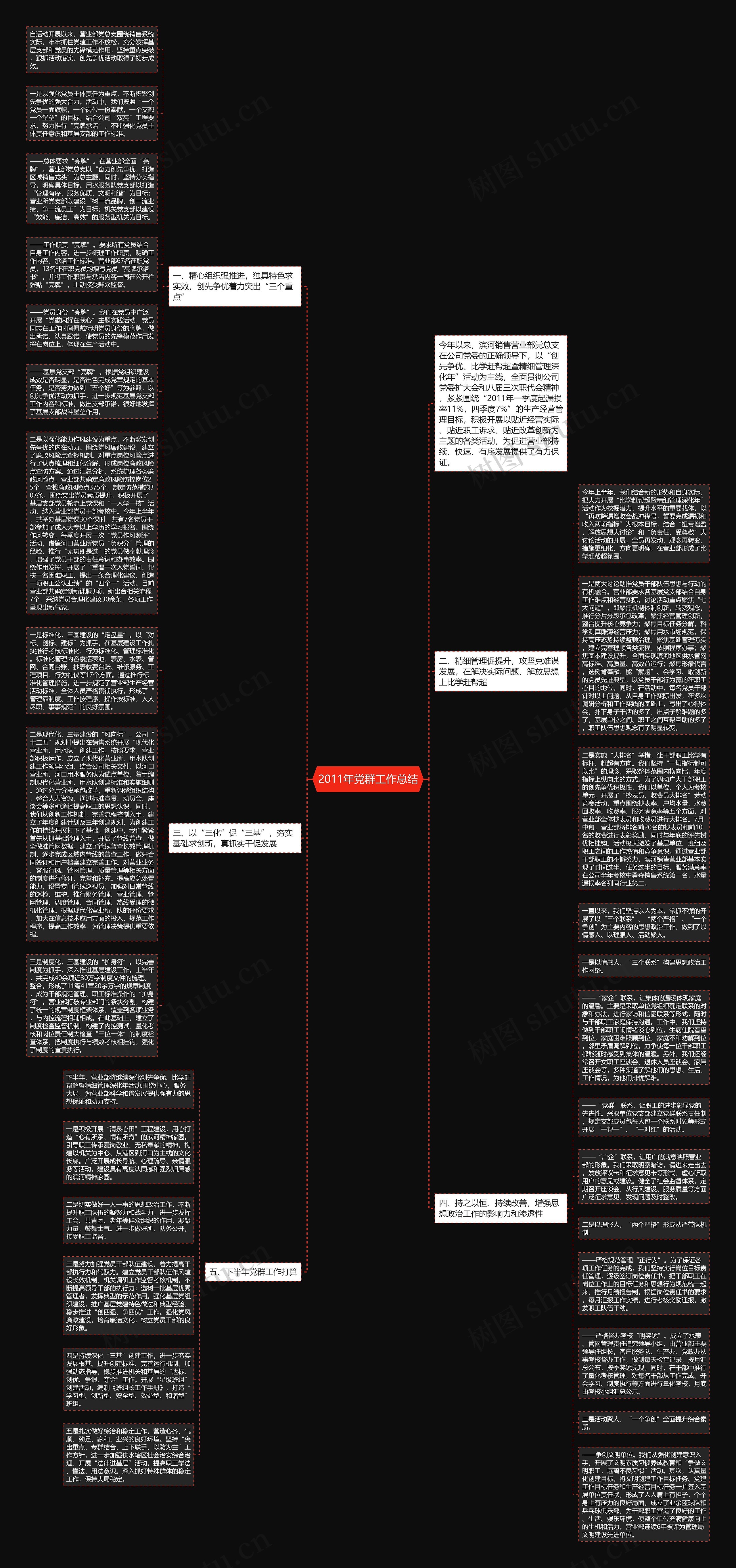 2011年党群工作总结思维导图