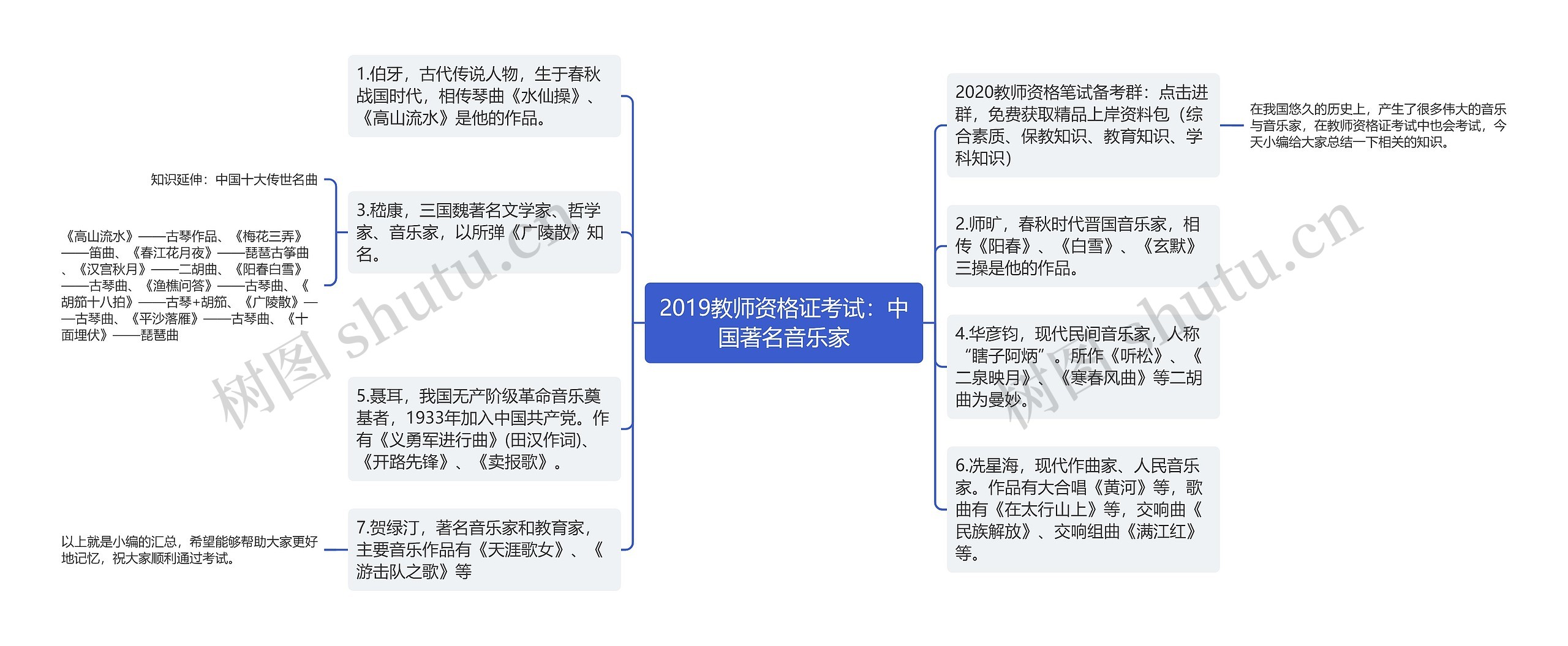 2019教师资格证考试：中国著名音乐家思维导图