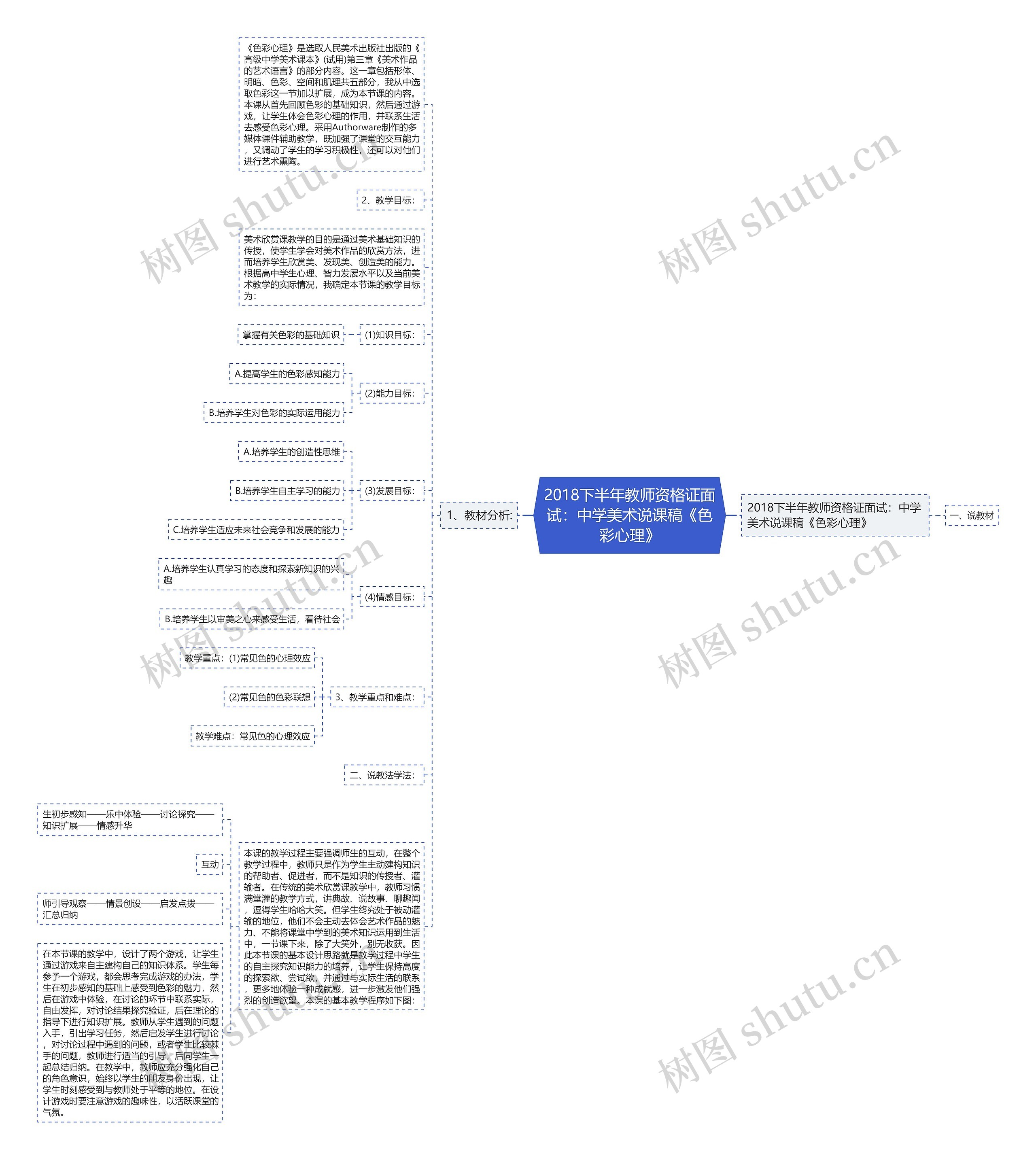 2018下半年教师资格证面试：中学美术说课稿《色彩心理》思维导图
