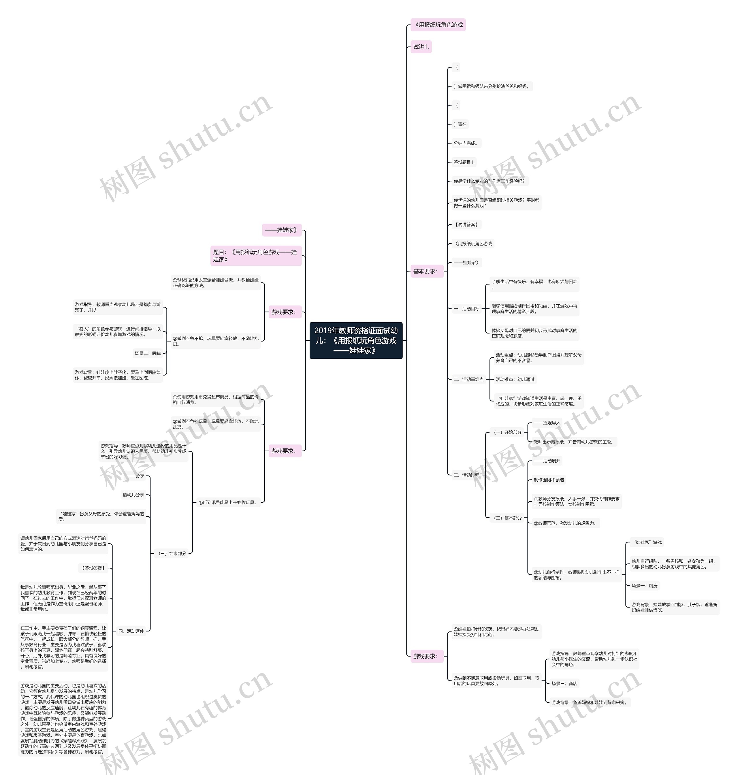 2019年教师资格证面试幼儿：《用报纸玩角色游戏——娃娃家》思维导图