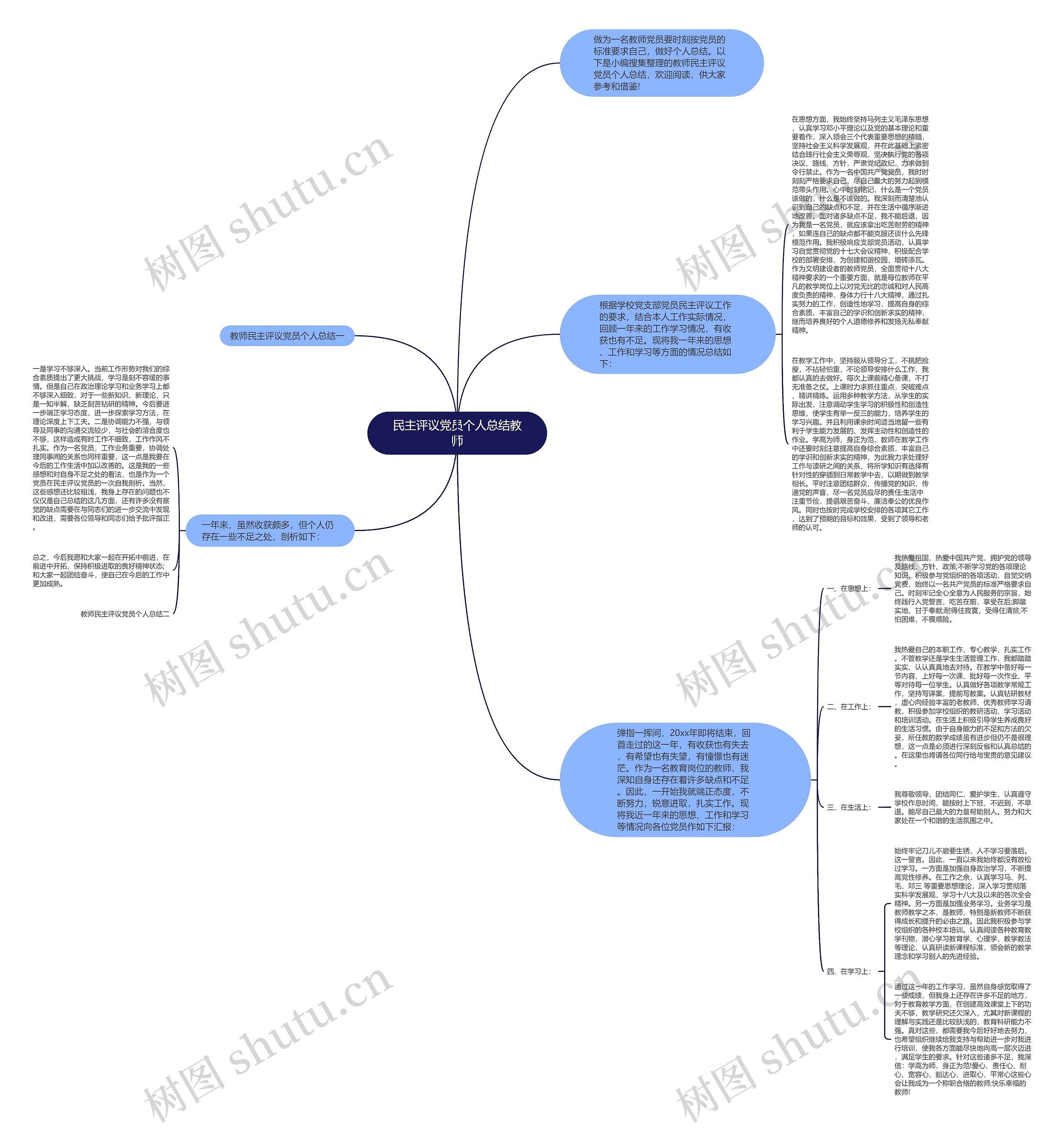 民主评议党员个人总结教师思维导图