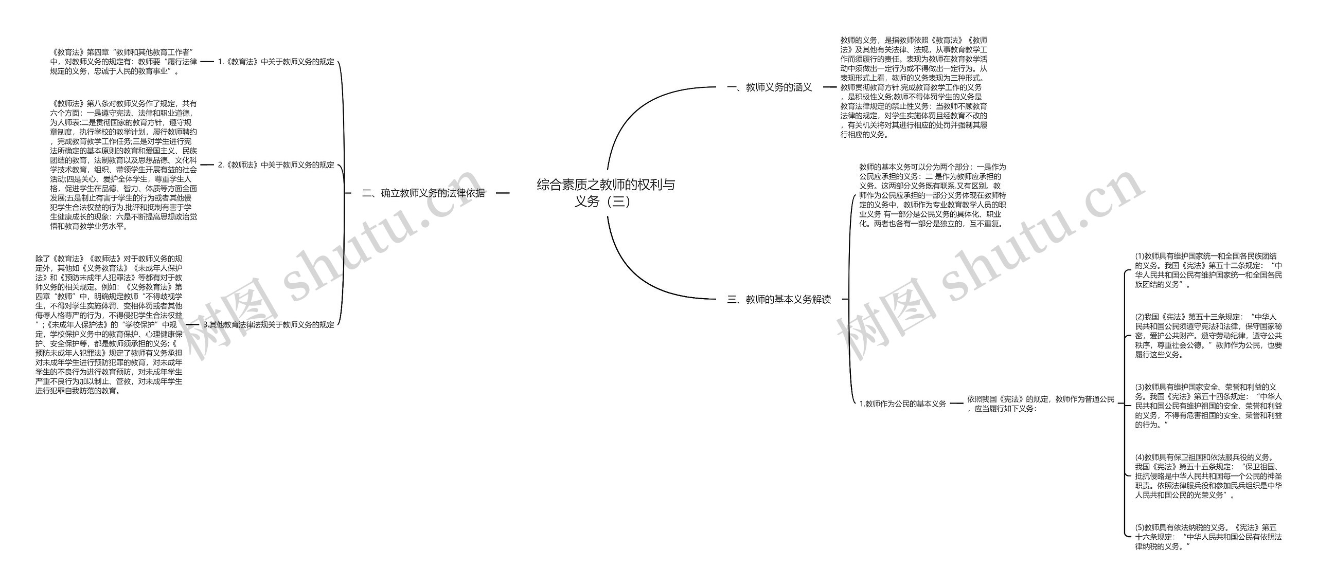 综合素质之教师的权利与义务（三）思维导图