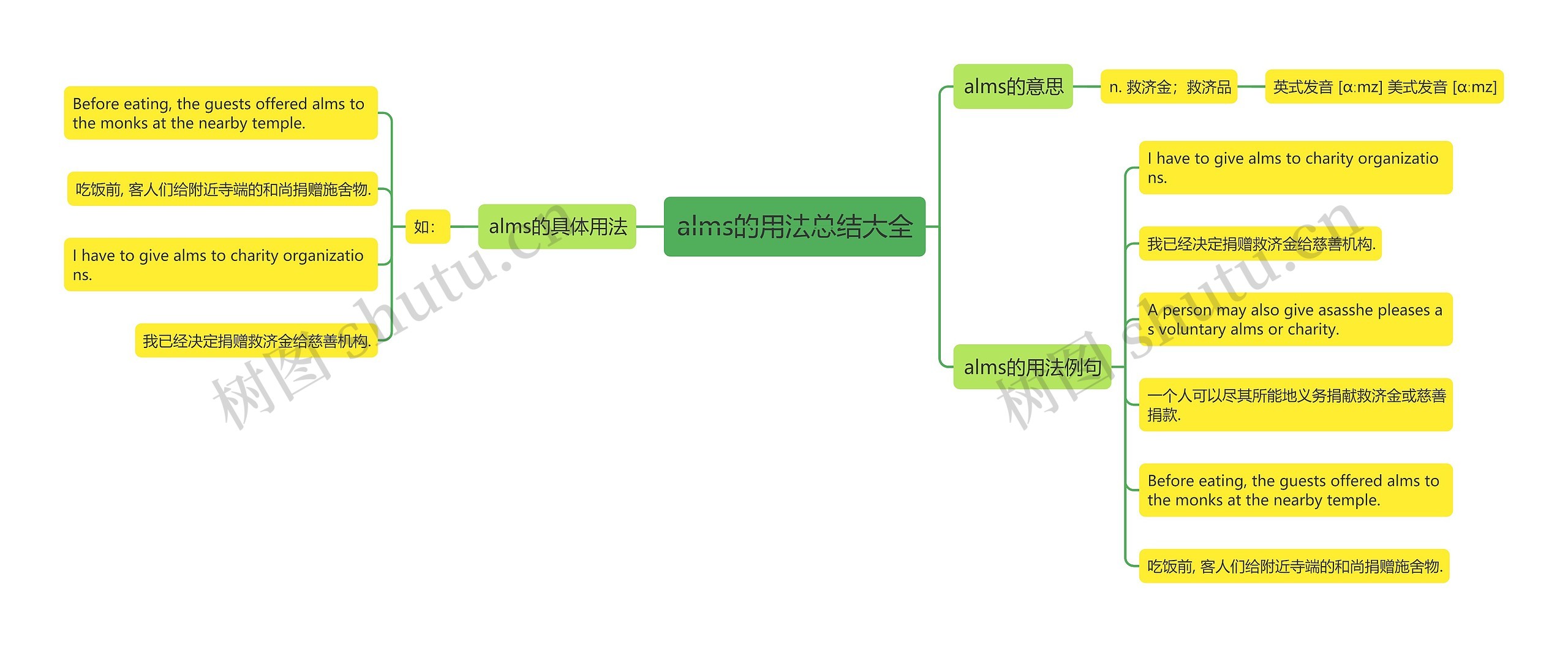 alms的用法总结大全