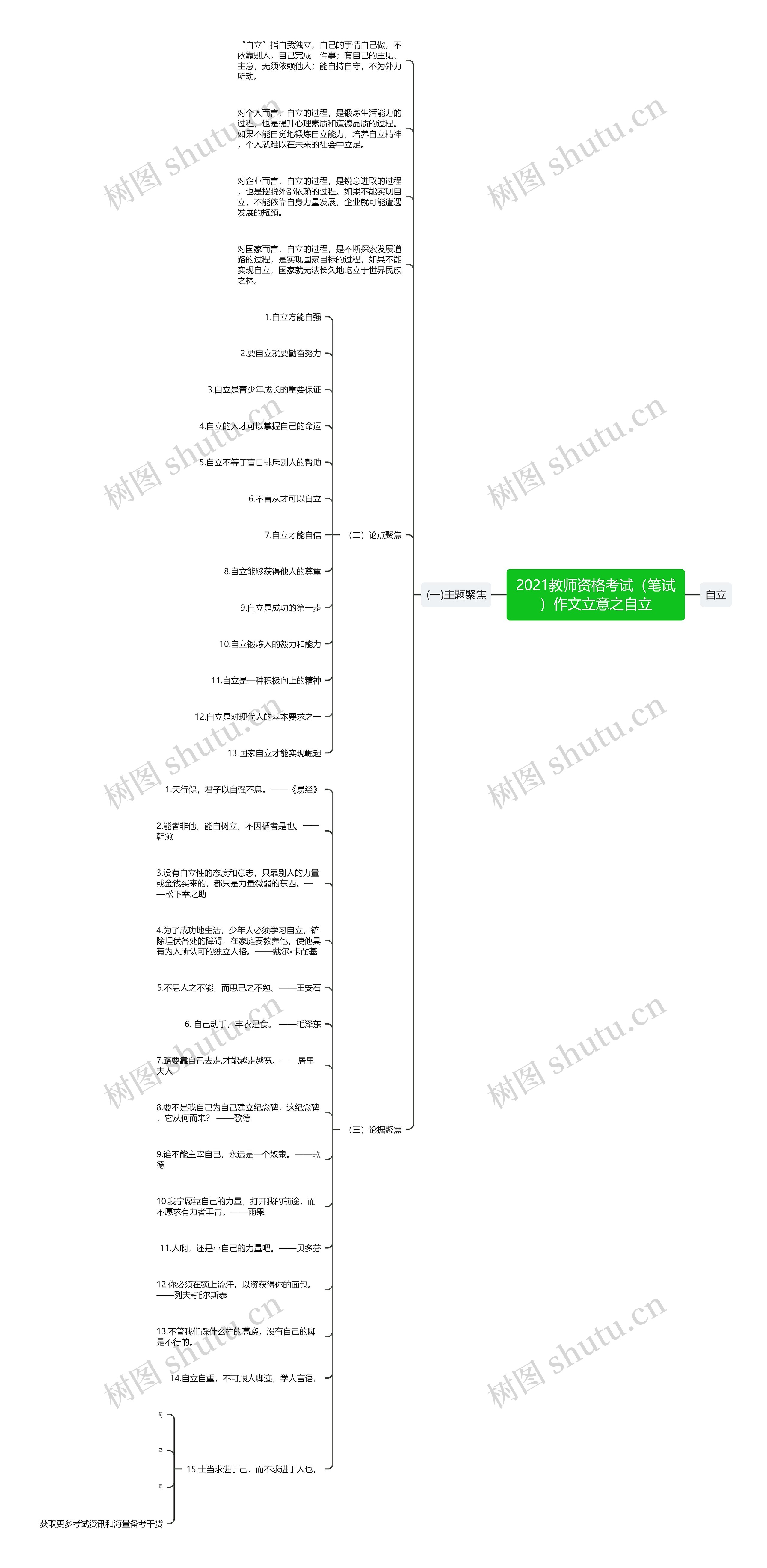 2021教师资格考试（笔试）作文立意之自立