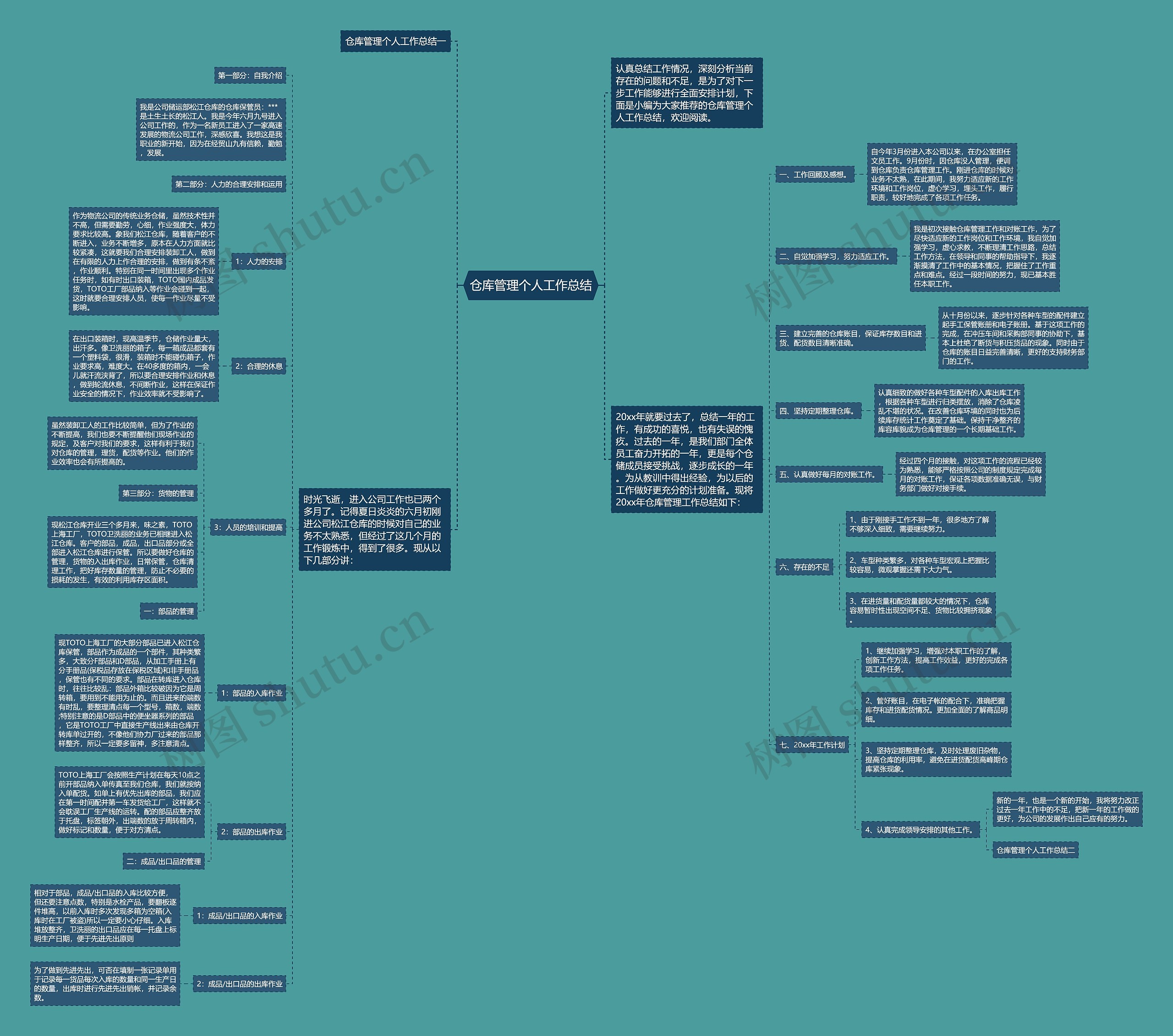 仓库管理个人工作总结思维导图