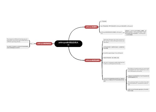 arthropod的用法总结大全