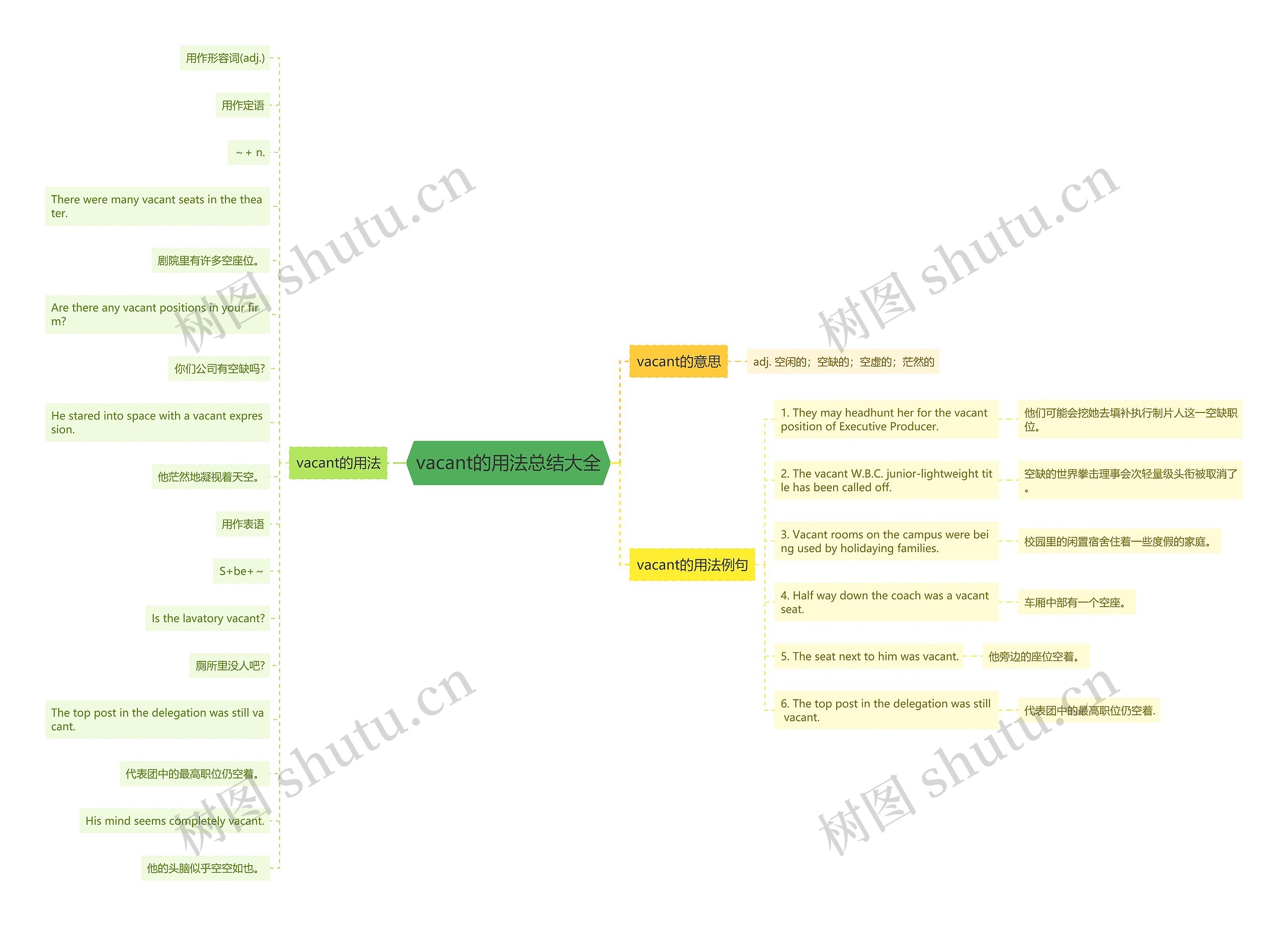 vacant的用法总结大全思维导图