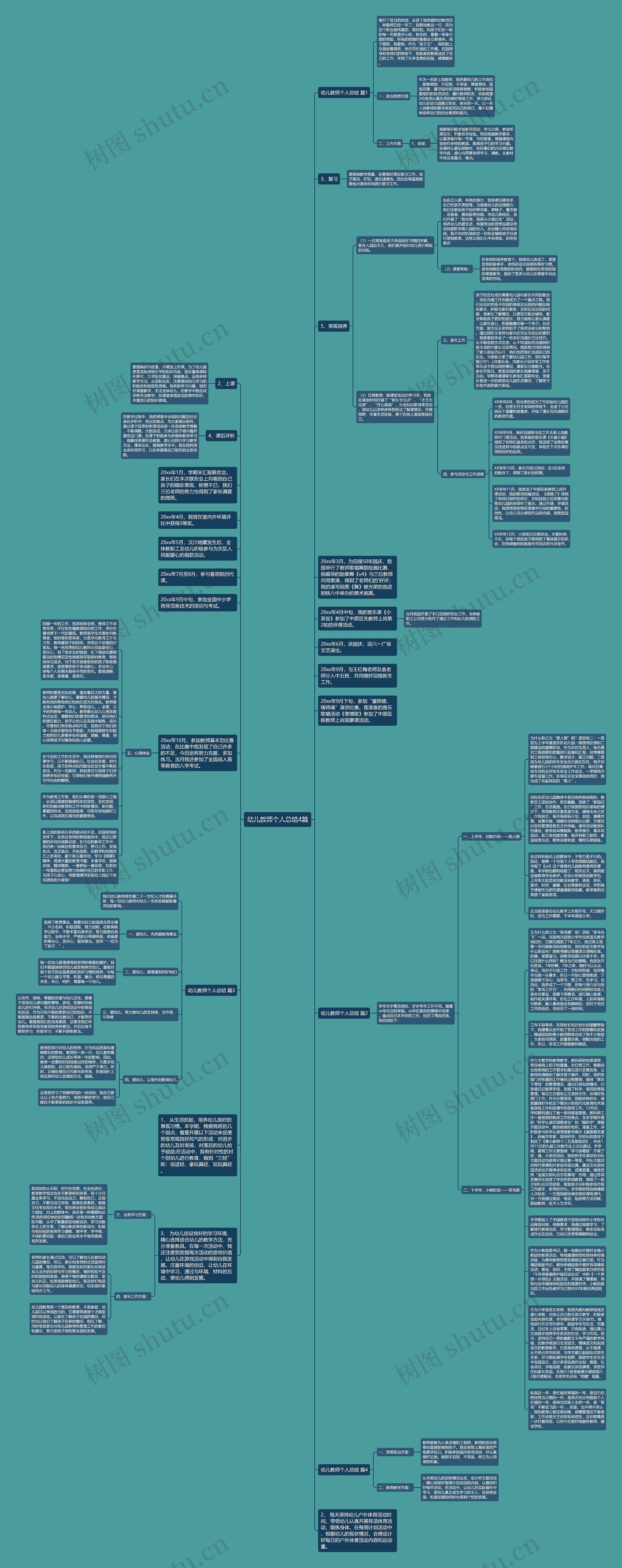 幼儿教师个人总结4篇思维导图