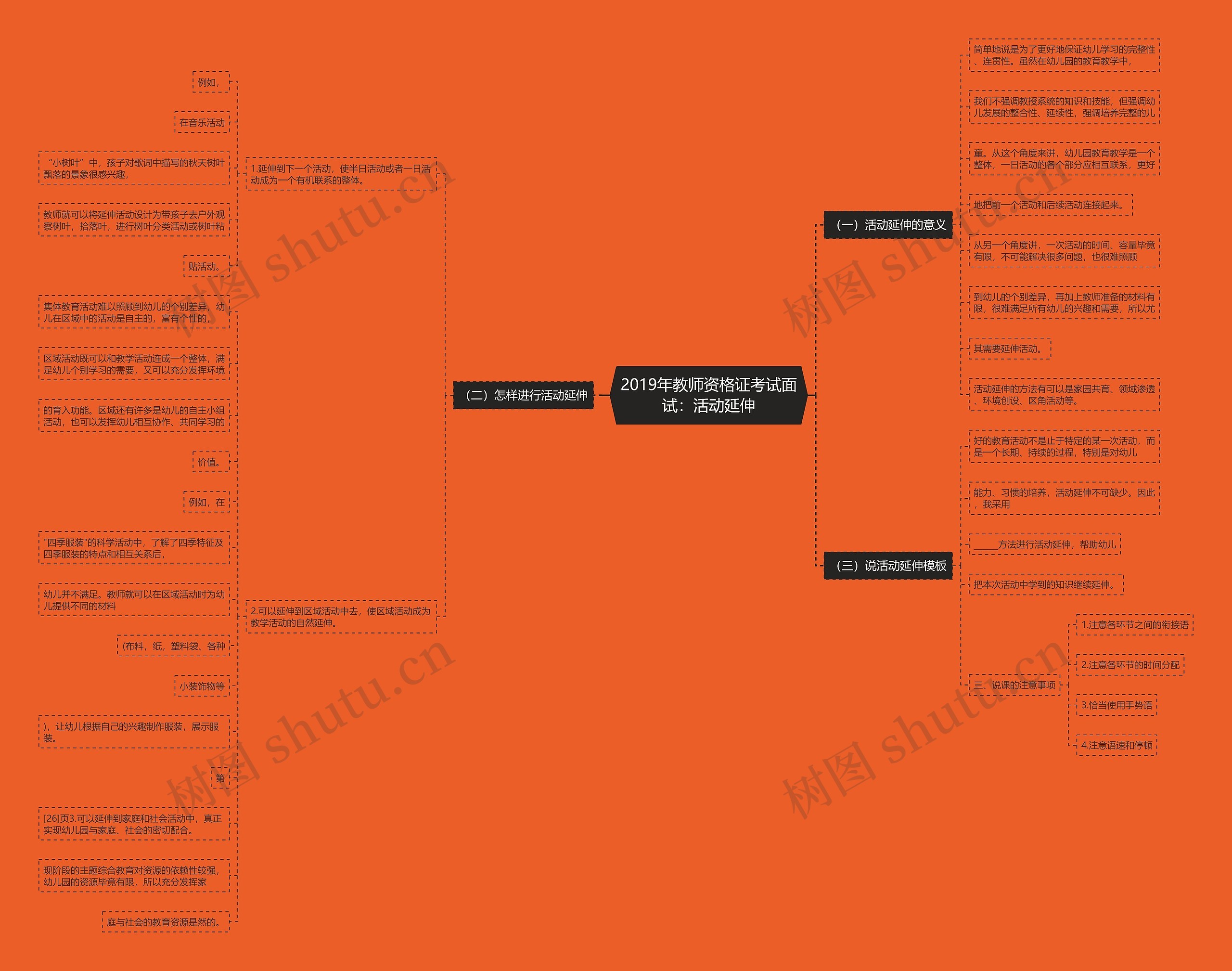 2019年教师资格证考试面试：活动延伸思维导图