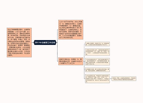 2011年仓储部工作总结