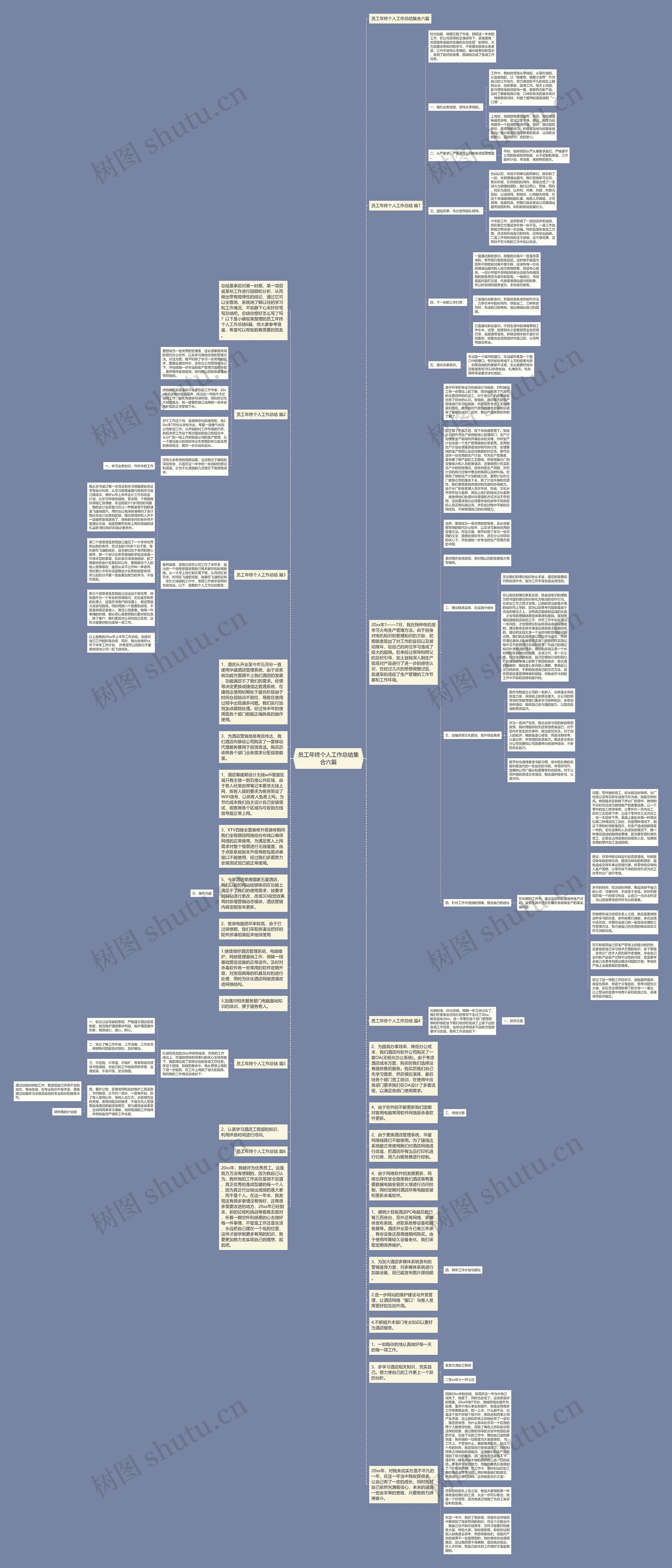 员工年终个人工作总结集合六篇思维导图