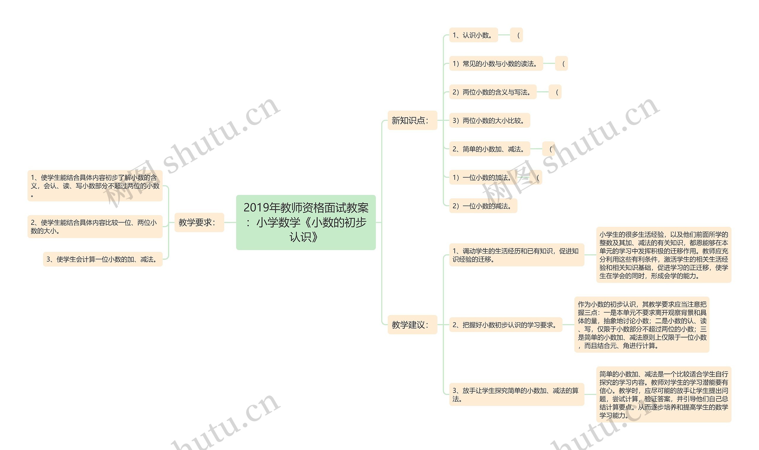 2019年教师资格面试教案：小学数学《小数的初步认识》思维导图