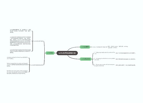 write的用法总结大全