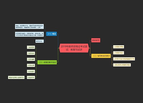 2019年教师资格证考试面试：教案与试讲