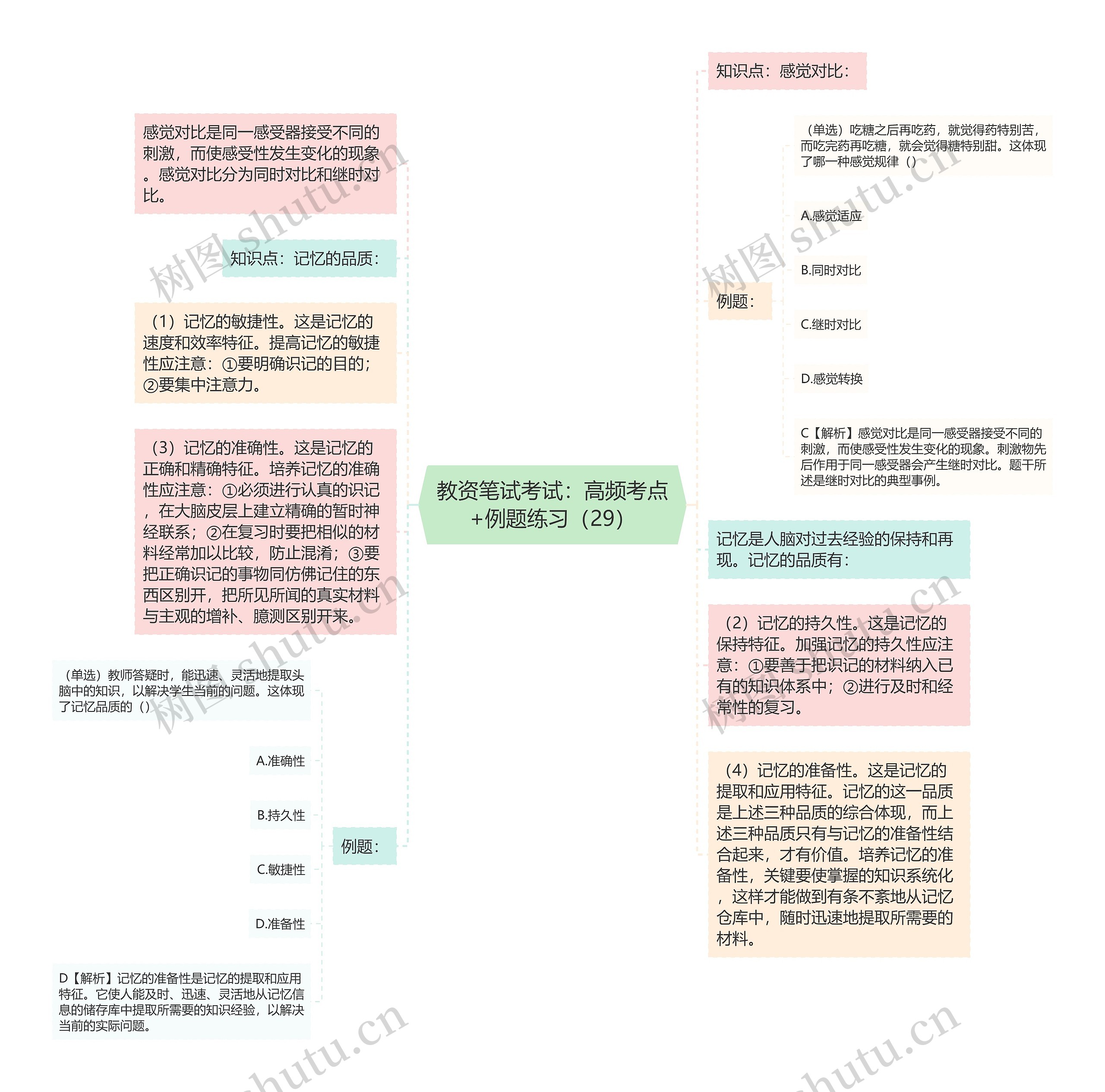 教资笔试考试：高频考点+例题练习（29）思维导图