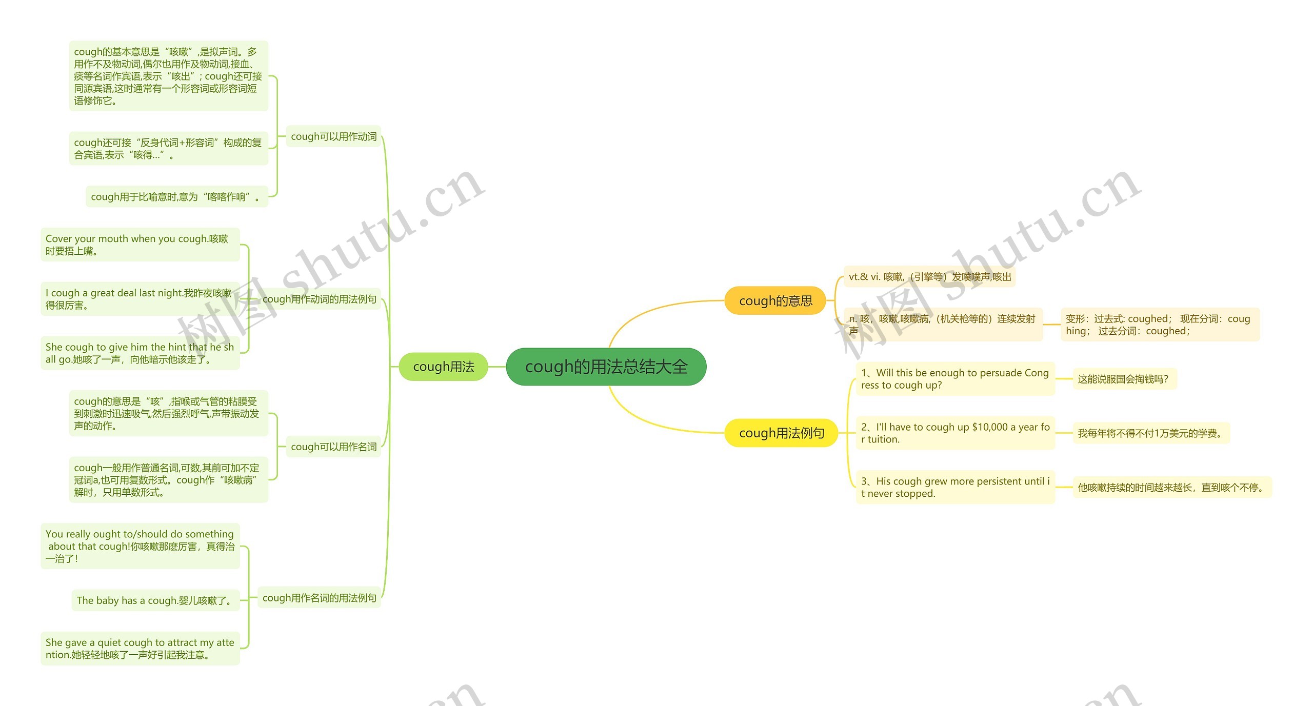 cough的用法总结大全思维导图