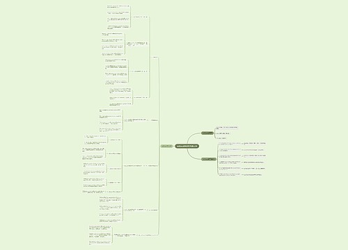 without的用法总结大全思维导图