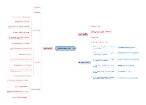 resolve的用法总结大全