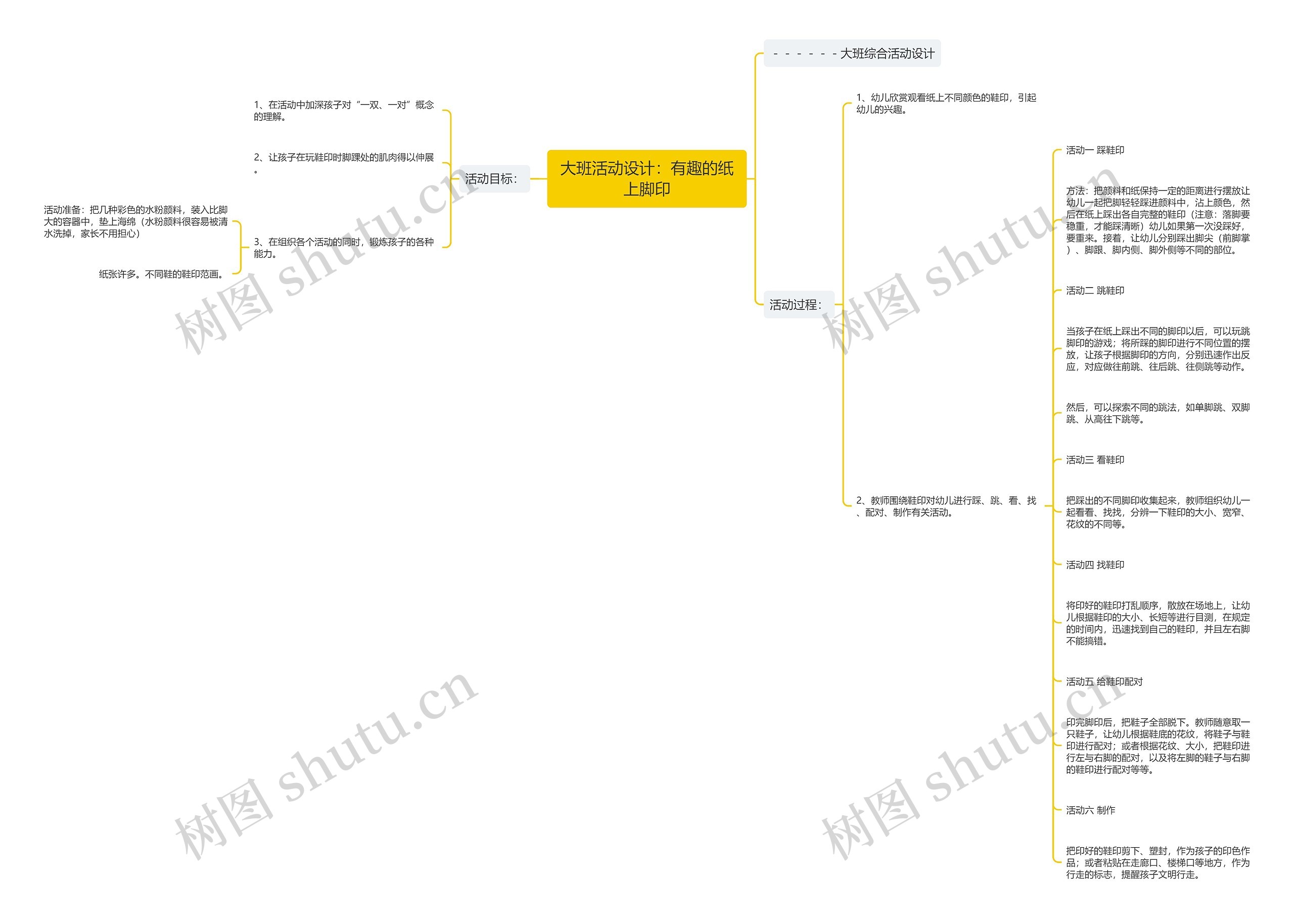 大班活动设计：有趣的纸上脚印思维导图
