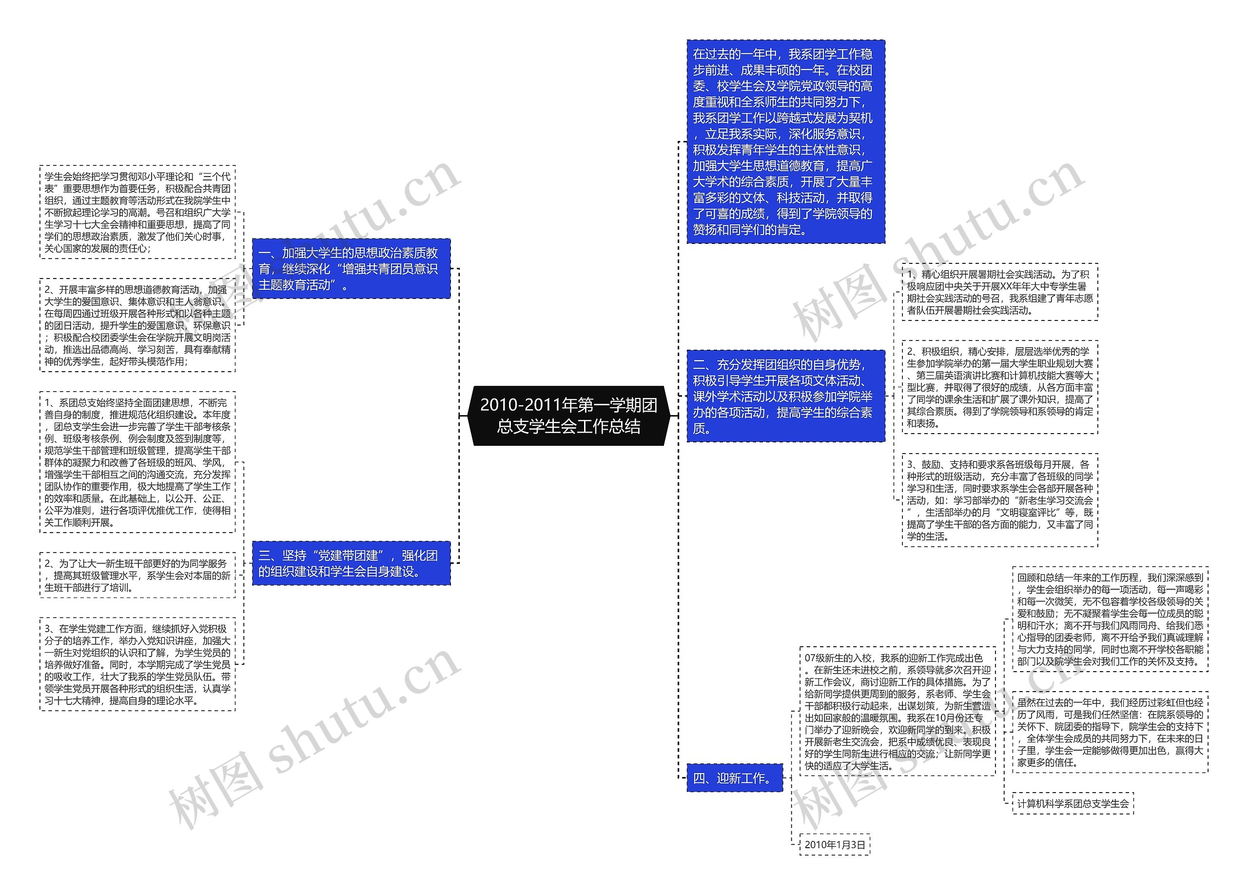 2010-2011年第一学期团总支学生会工作总结