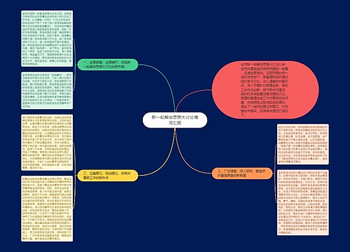 新一轮解放思想大讨论情况汇报